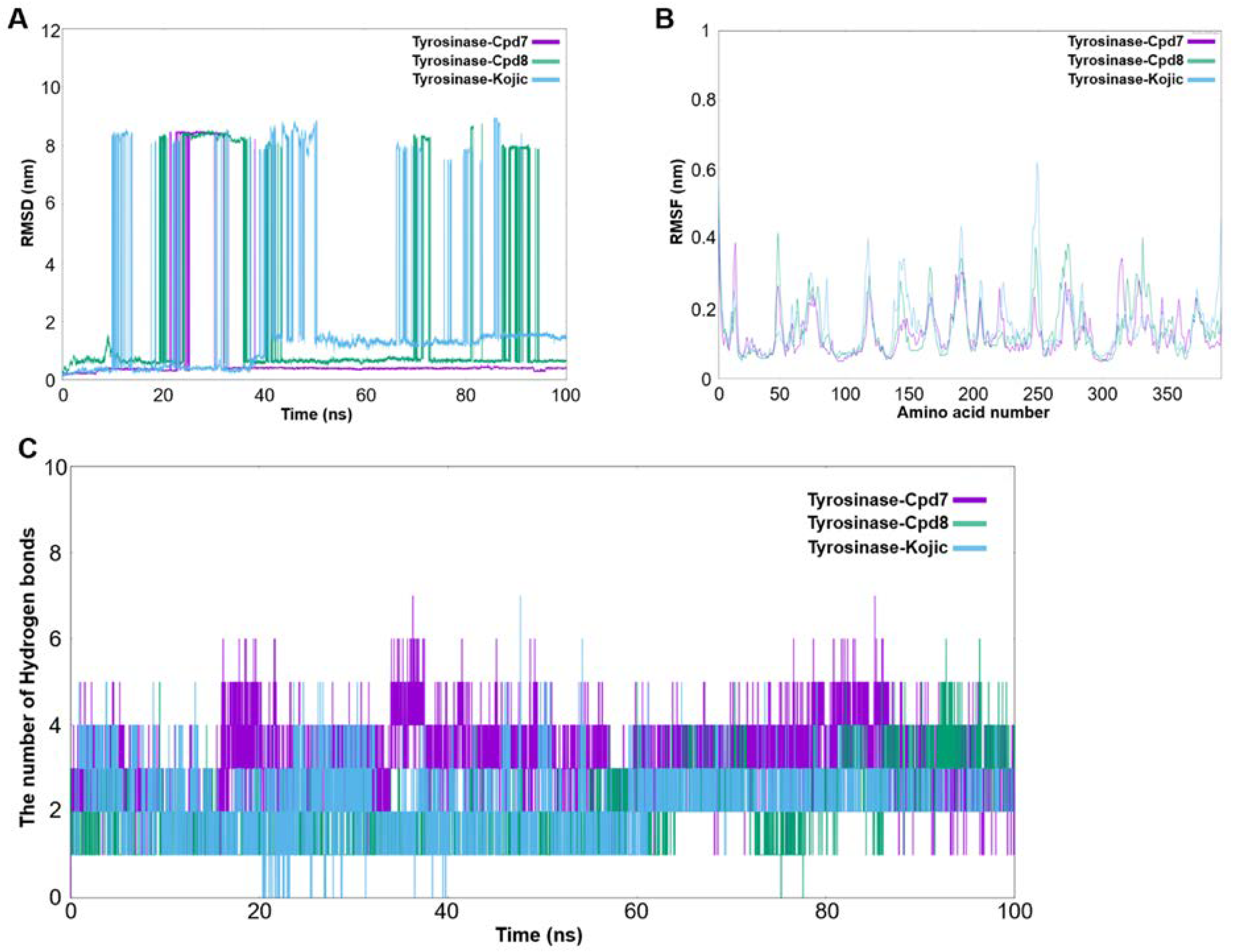Molecules 28 00848 g005 Molecules 28 00848 g005
