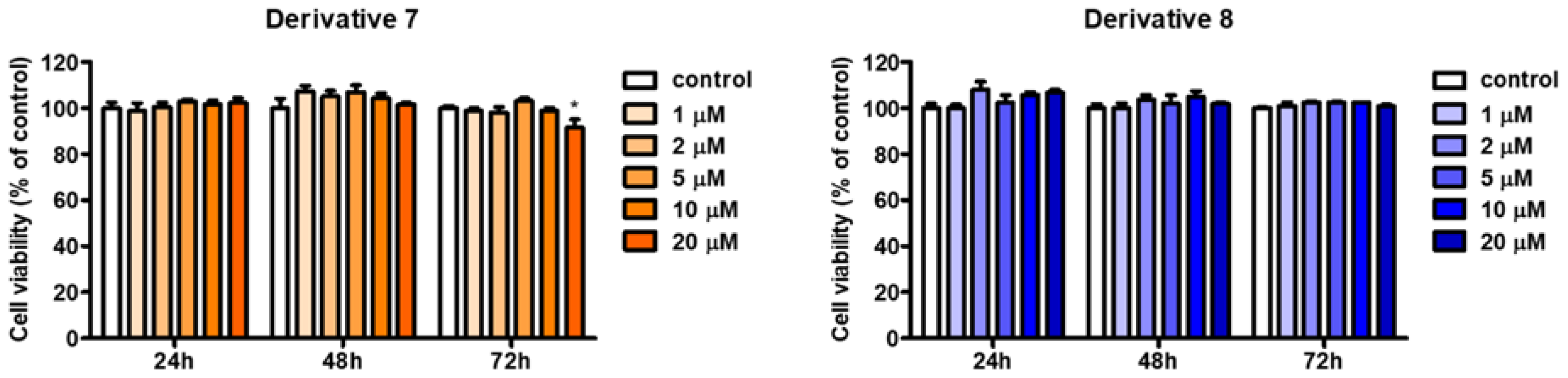 Molecules 28 00848 g007 Molecules 28 00848 g007