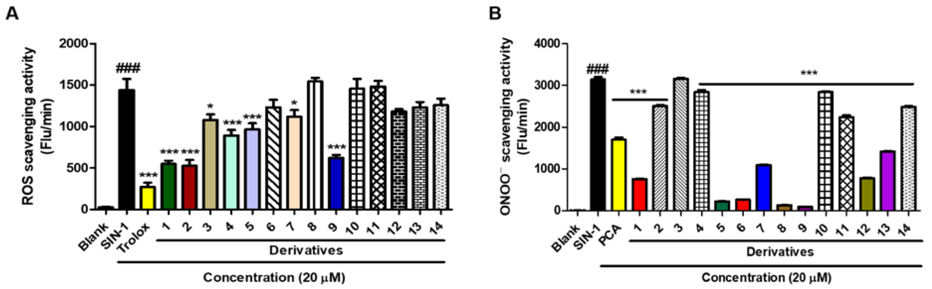 Molecules 28 00848 g012 Molecules 28 00848 g012