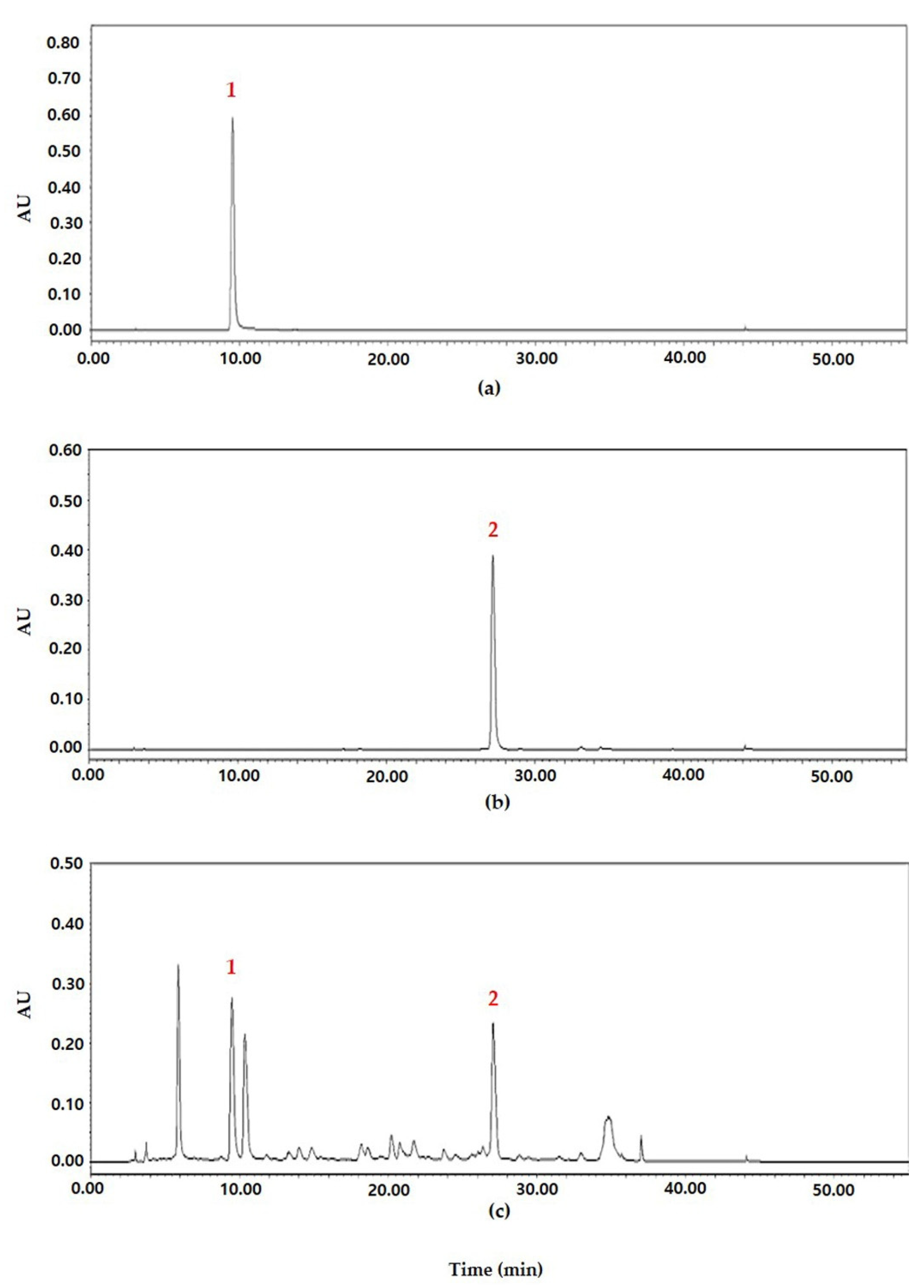 Molecules 28 00849 g001 Molecules 28 00849 g001
