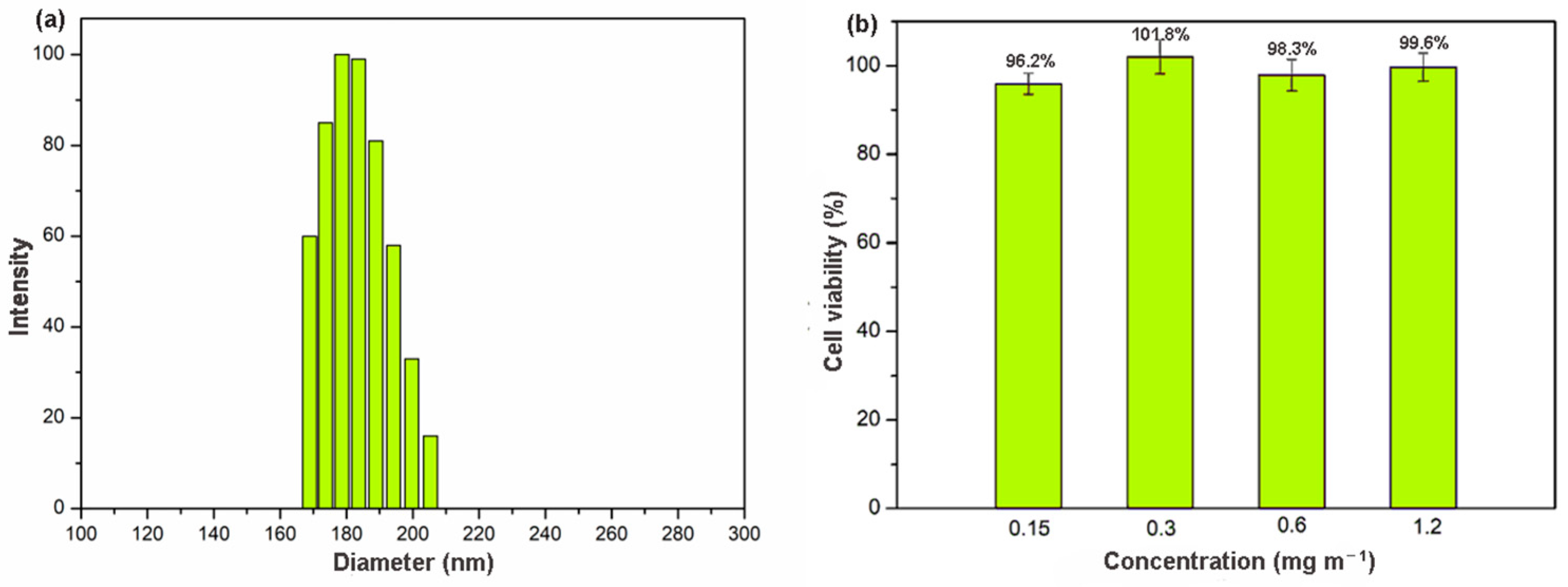 Molecules 28 00852 g001