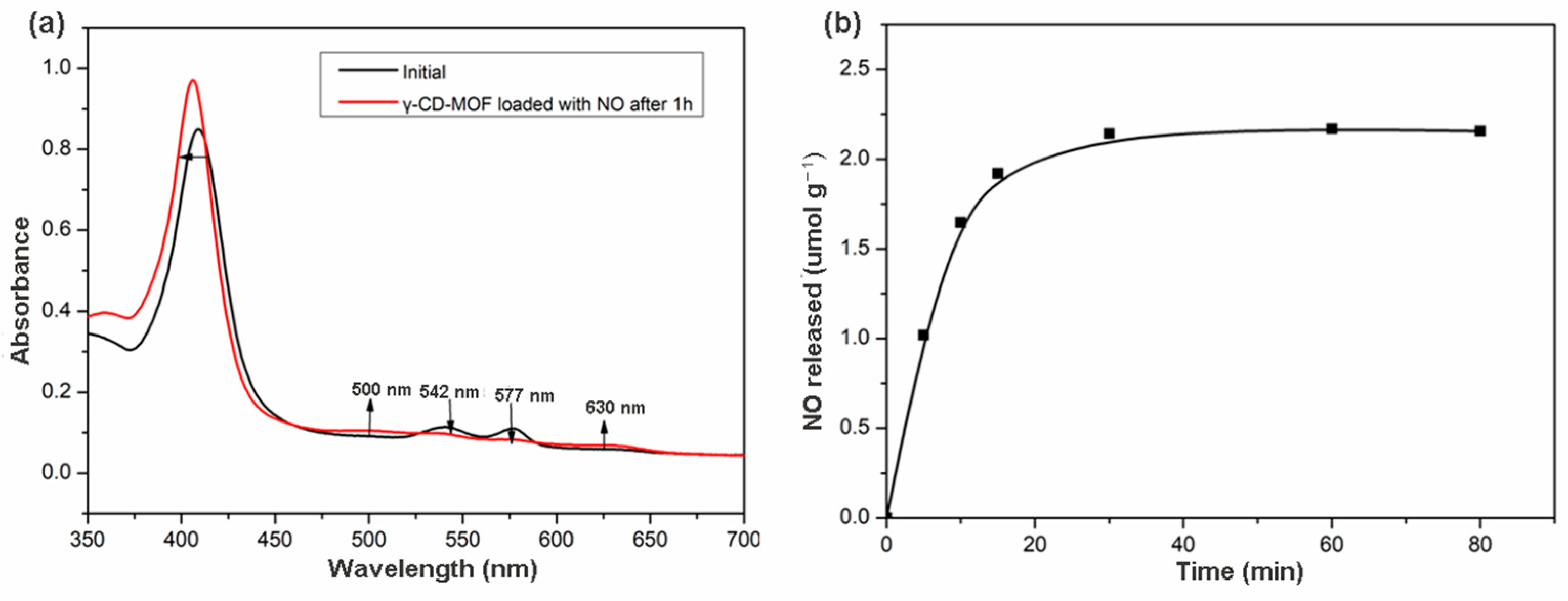 Molecules 28 00852 g003