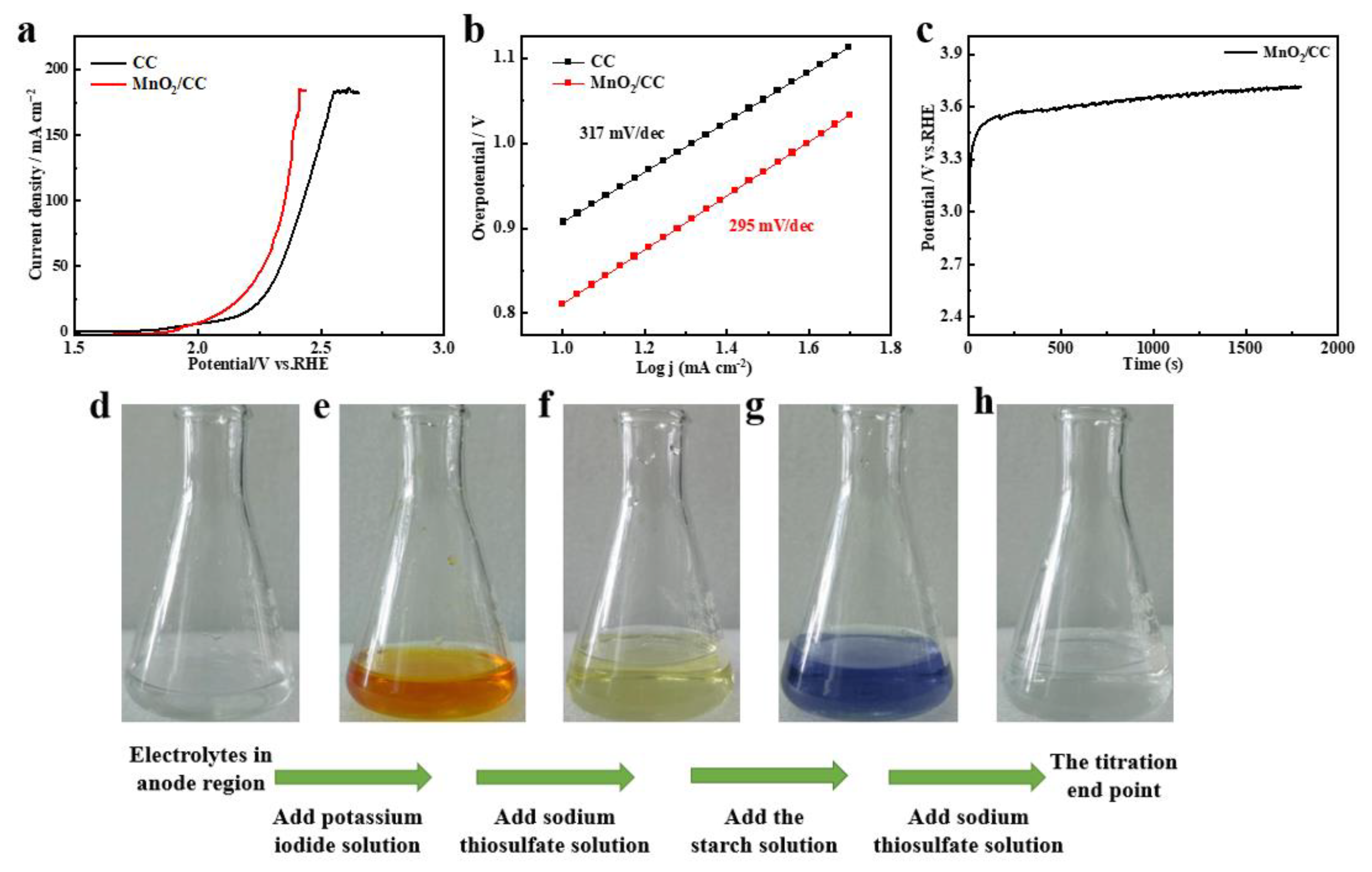 Molecules 28 00854 g002