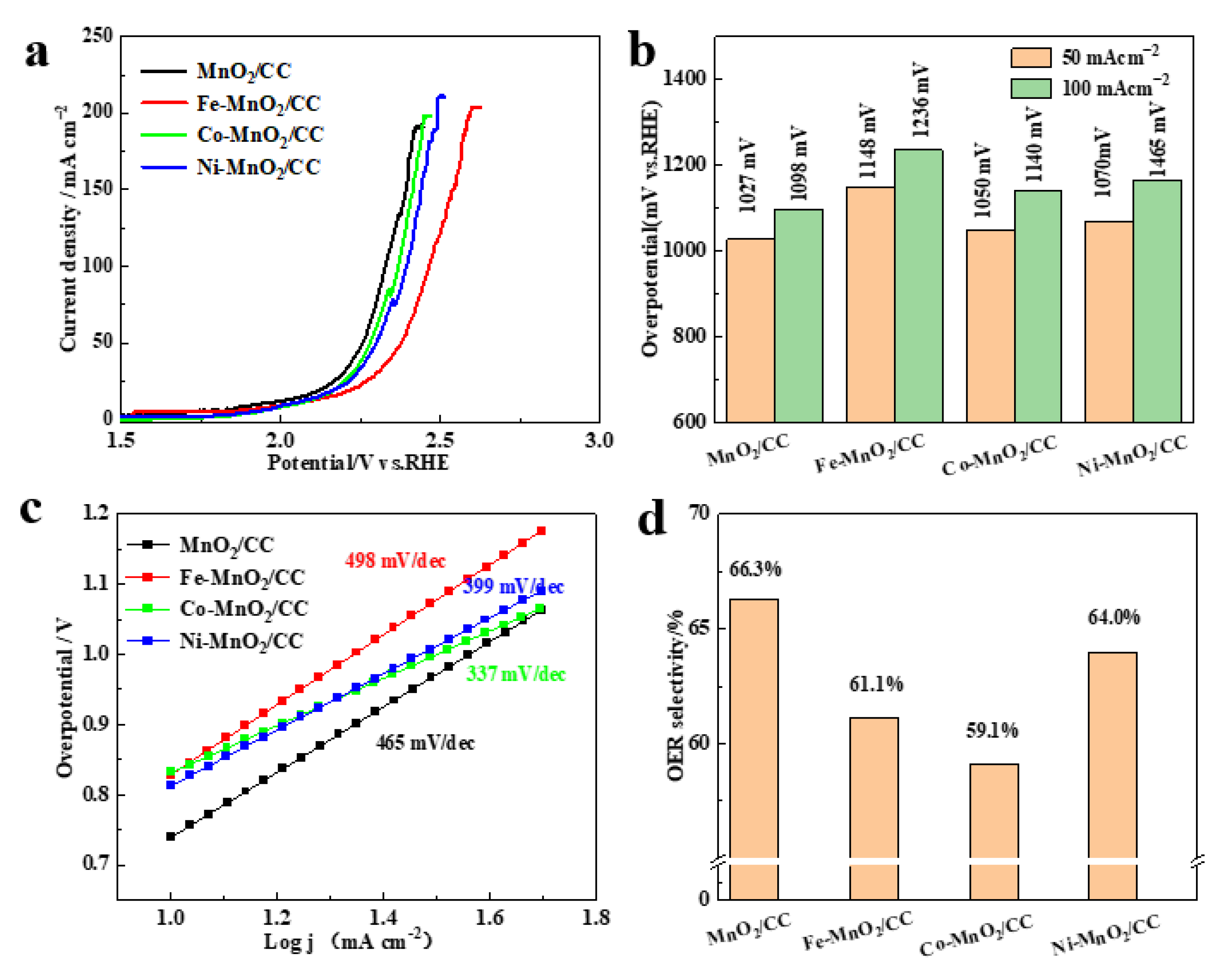 Molecules 28 00854 g004