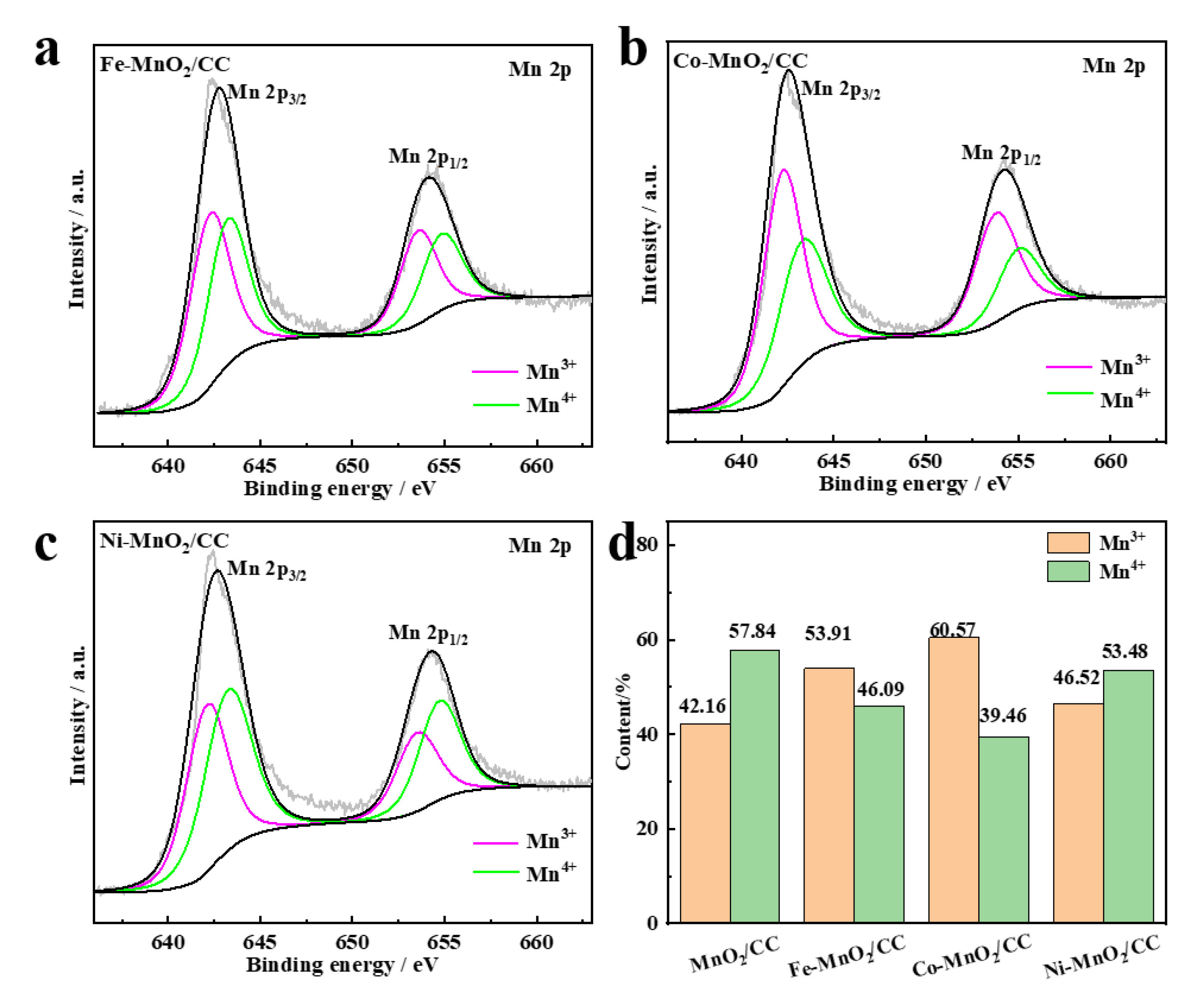 Molecules 28 00854 g005
