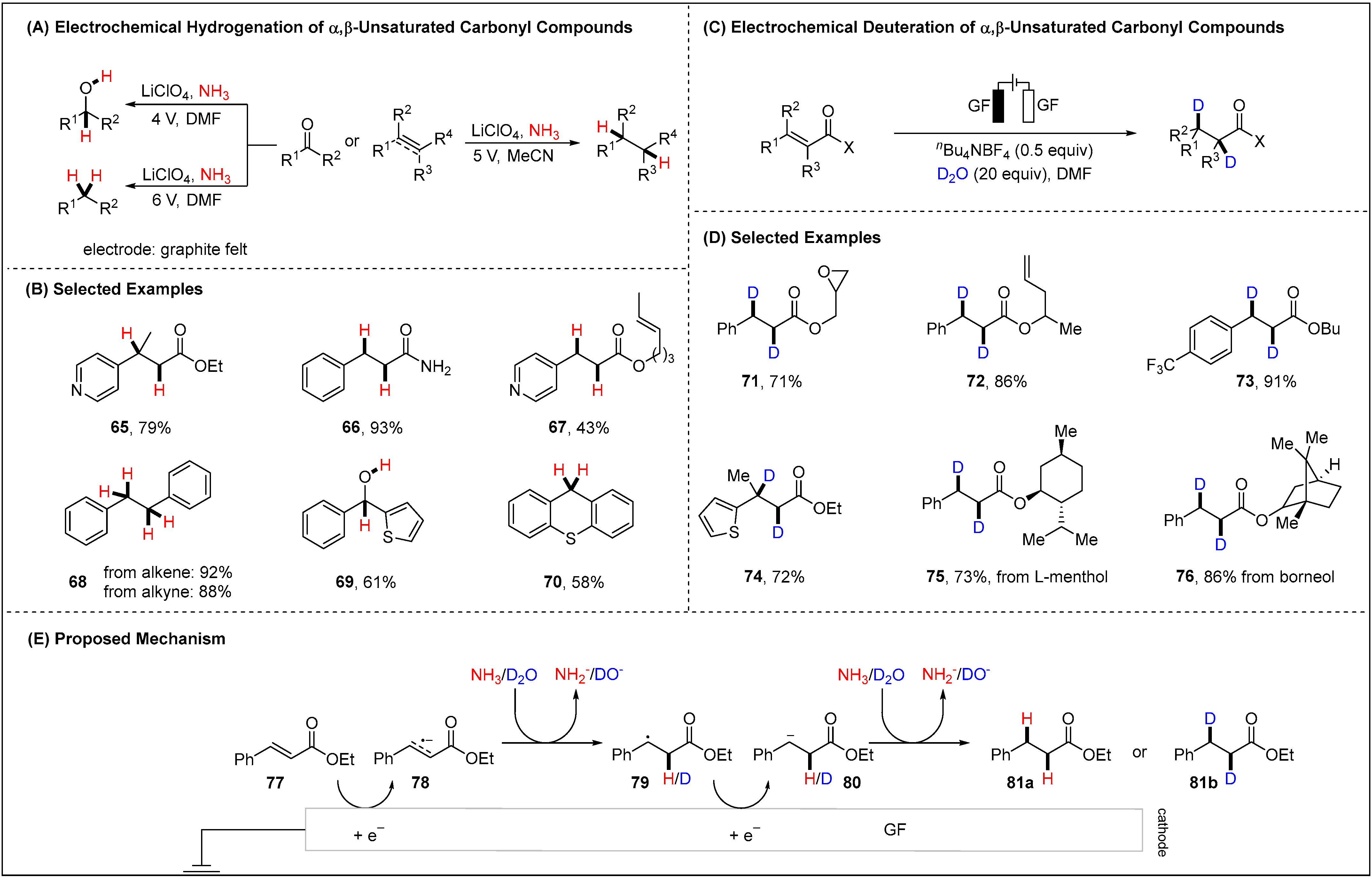 Molecules 28 00857 g009 Molecules 28 00857 g009