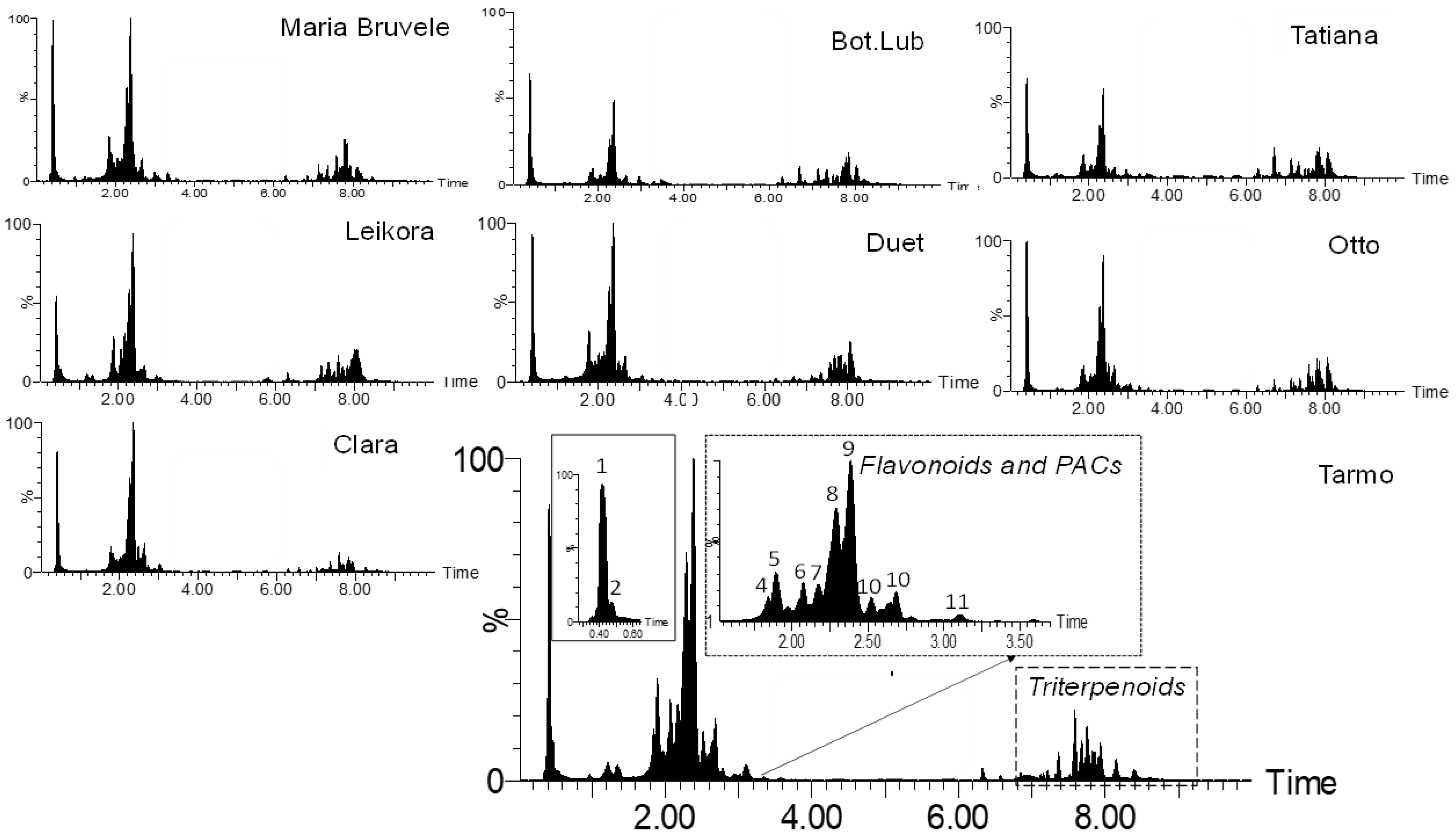 Molecules 28 00863 g003 Molecules 28 00863 g003