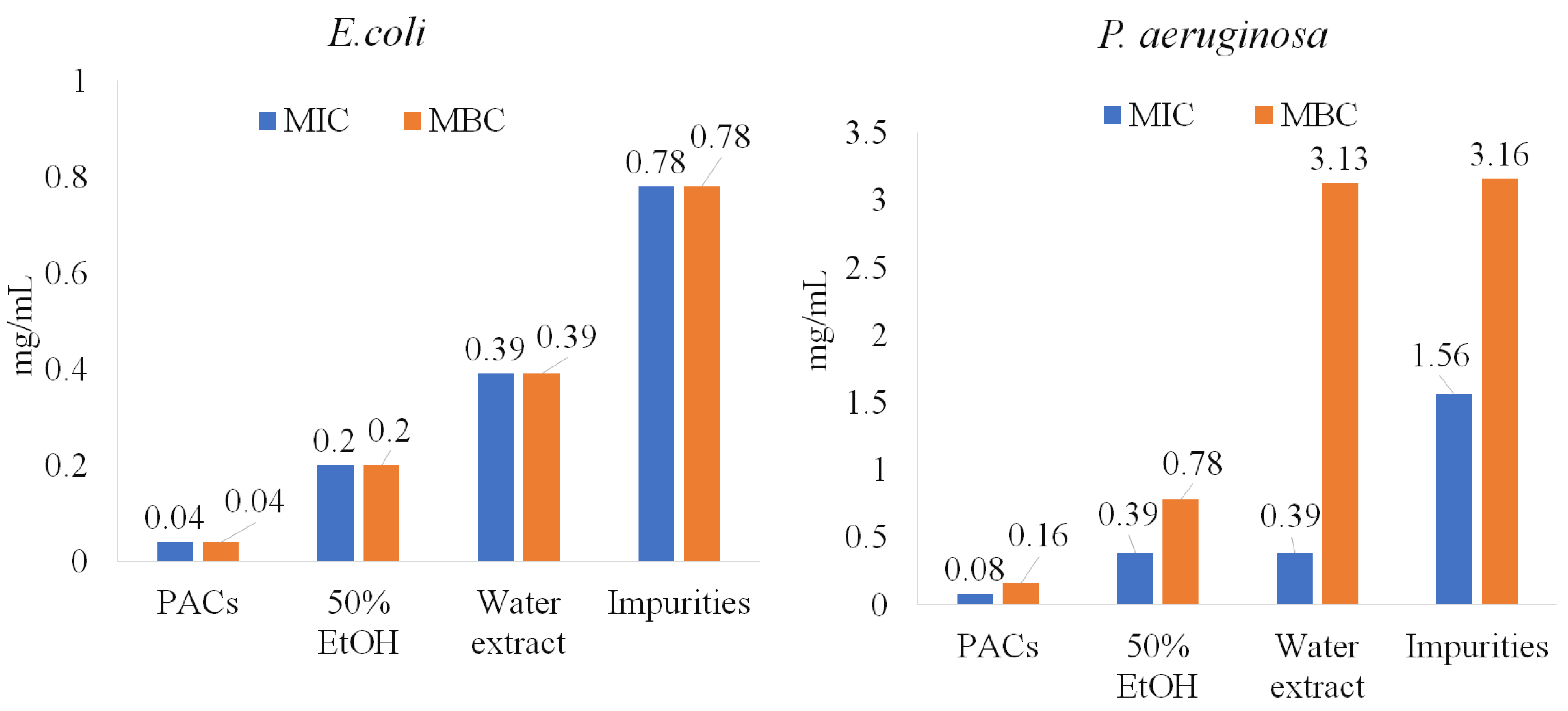 Molecules 28 00863 g005 Molecules 28 00863 g005