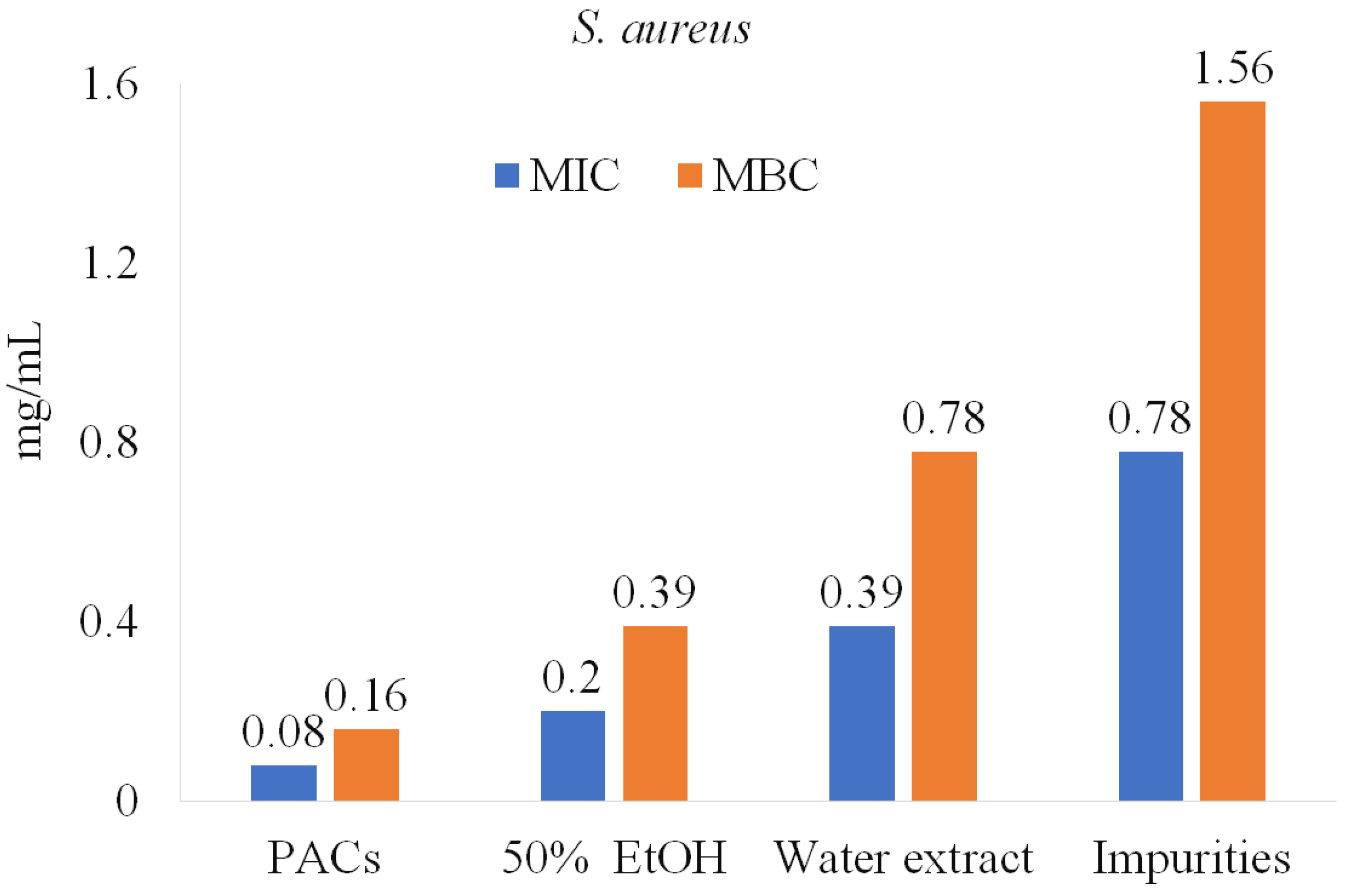 Molecules 28 00863 g006 Molecules 28 00863 g006