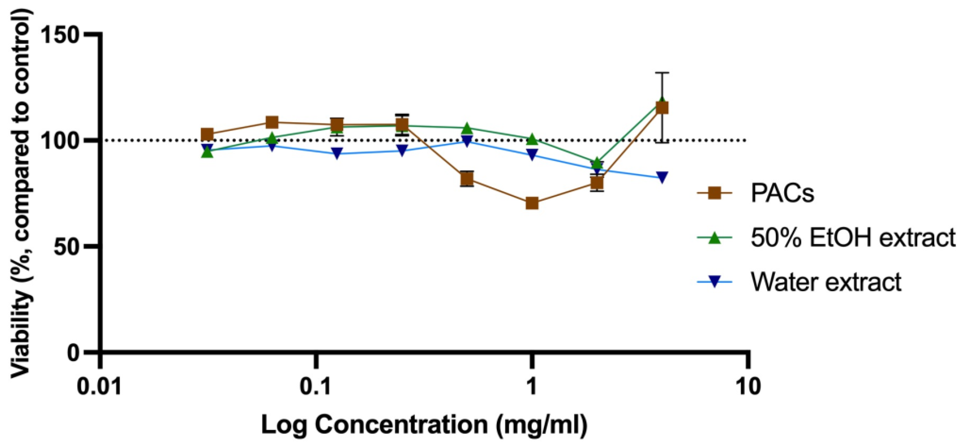Molecules 28 00863 g007 Molecules 28 00863 g007