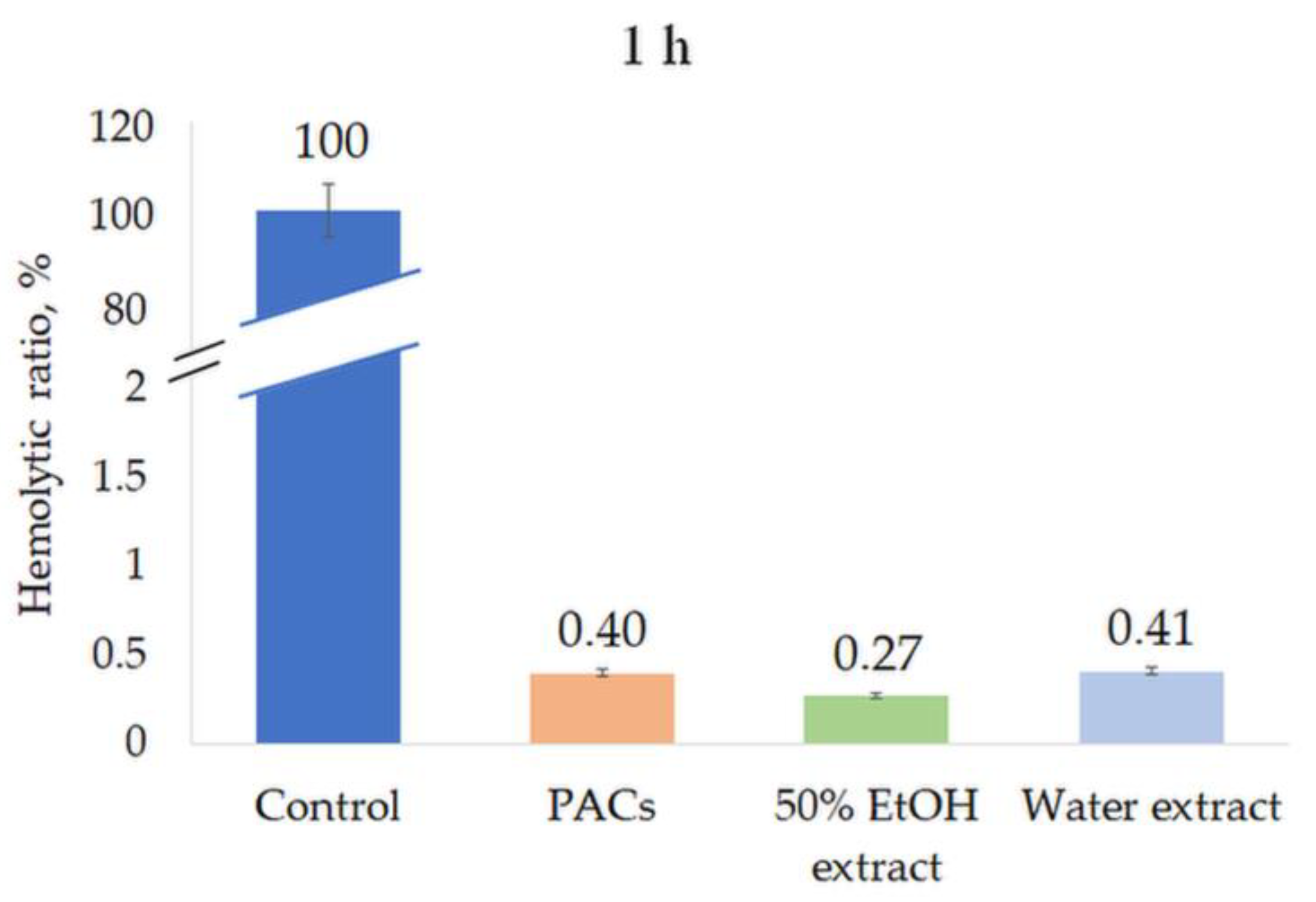 Molecules 28 00863 g008 Molecules 28 00863 g008