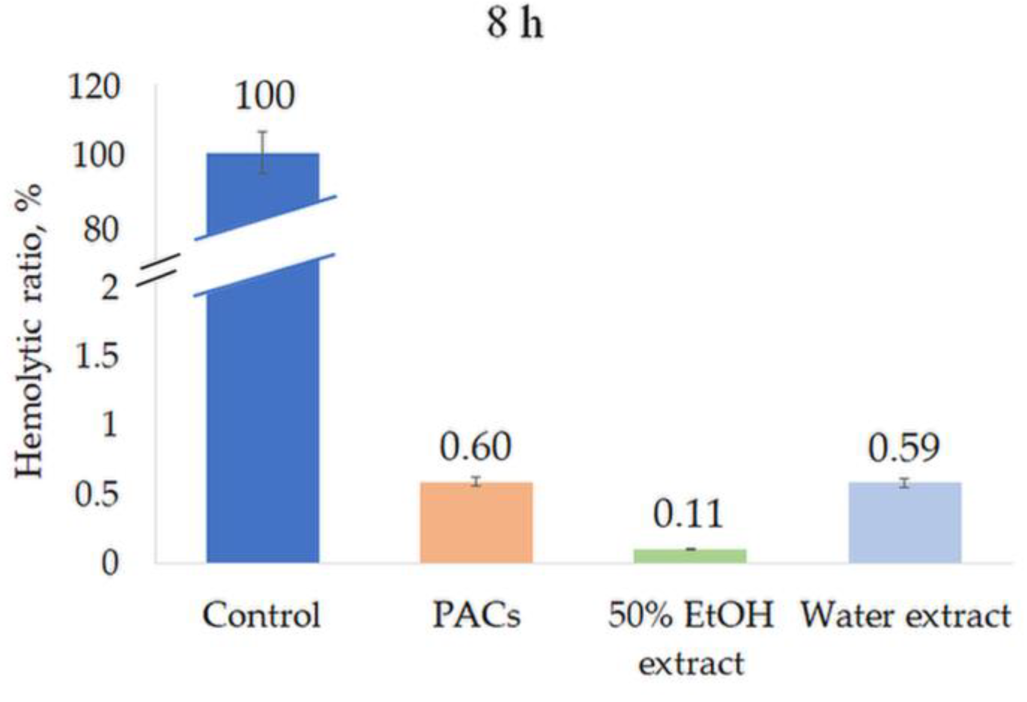 Molecules 28 00863 g009 Molecules 28 00863 g009