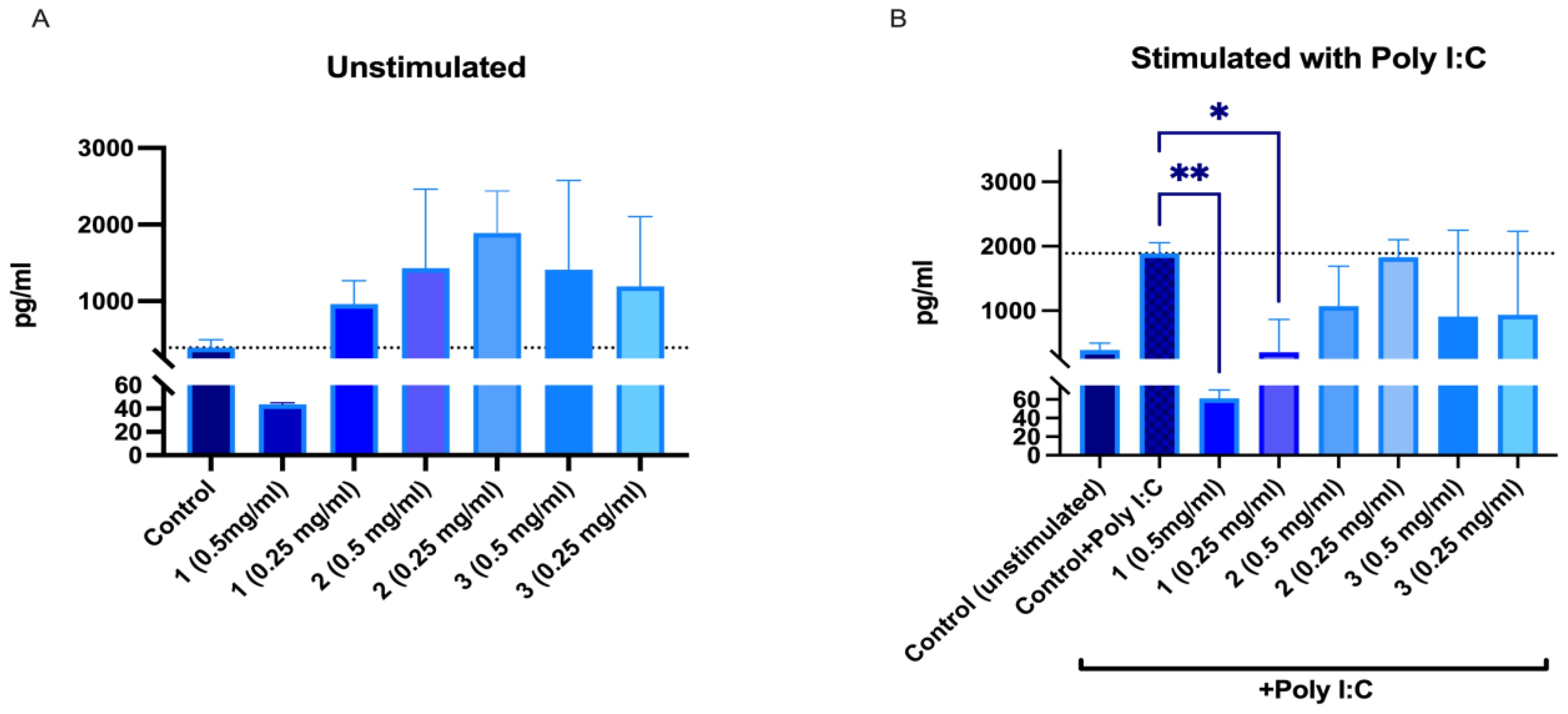 Molecules 28 00863 g010 Molecules 28 00863 g010