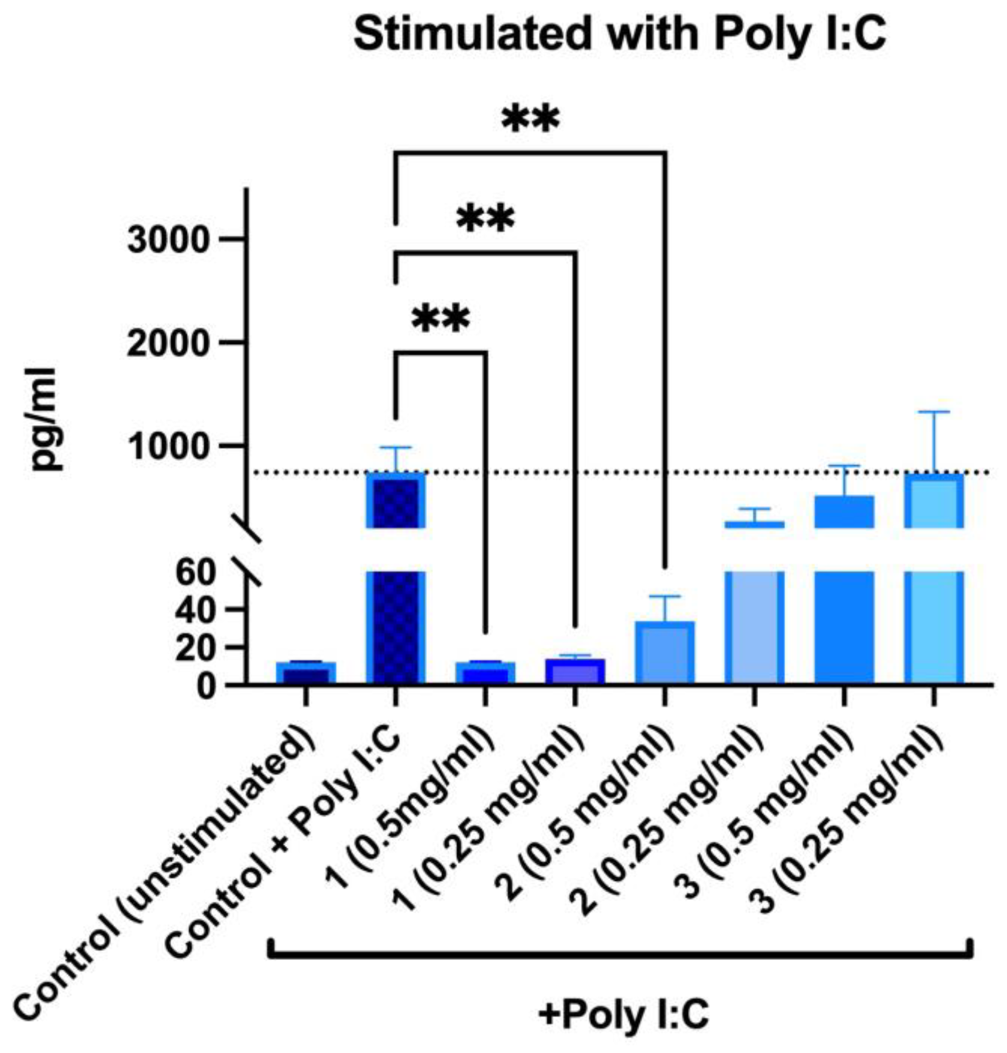 Molecules 28 00863 g011 Molecules 28 00863 g011