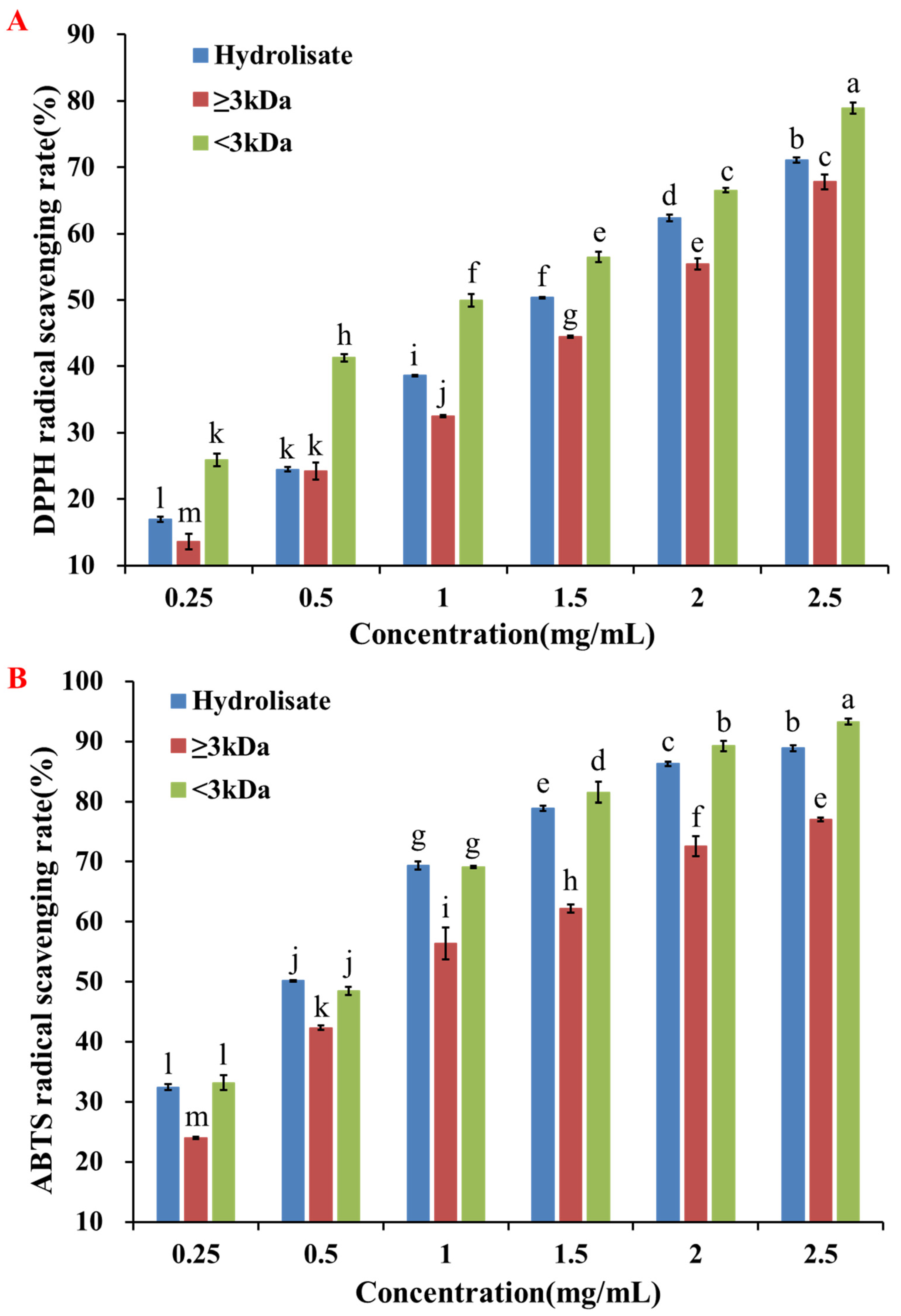 Molecules 28 00864 g001 Molecules 28 00864 g001