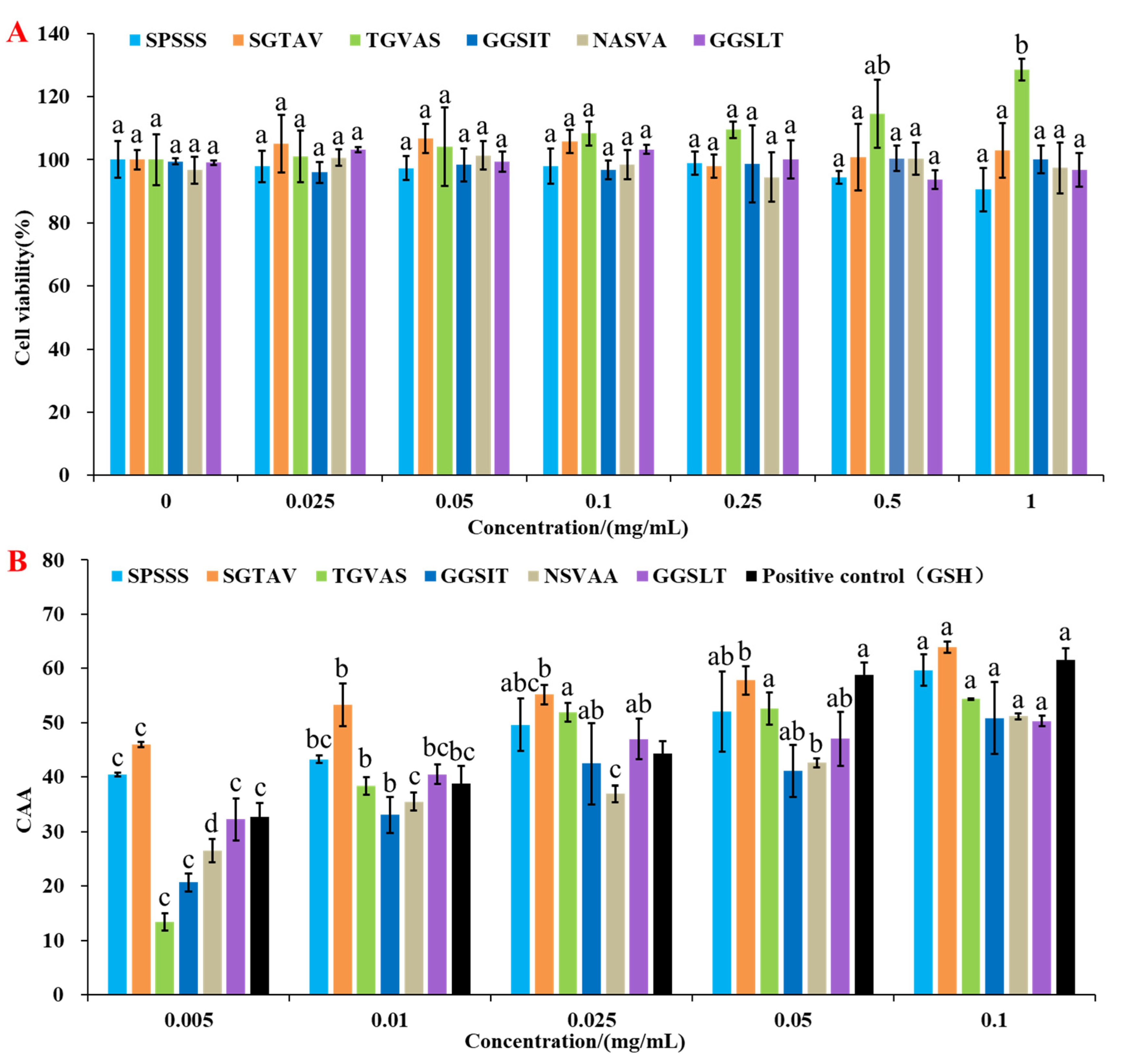 Molecules 28 00864 g003 Molecules 28 00864 g003