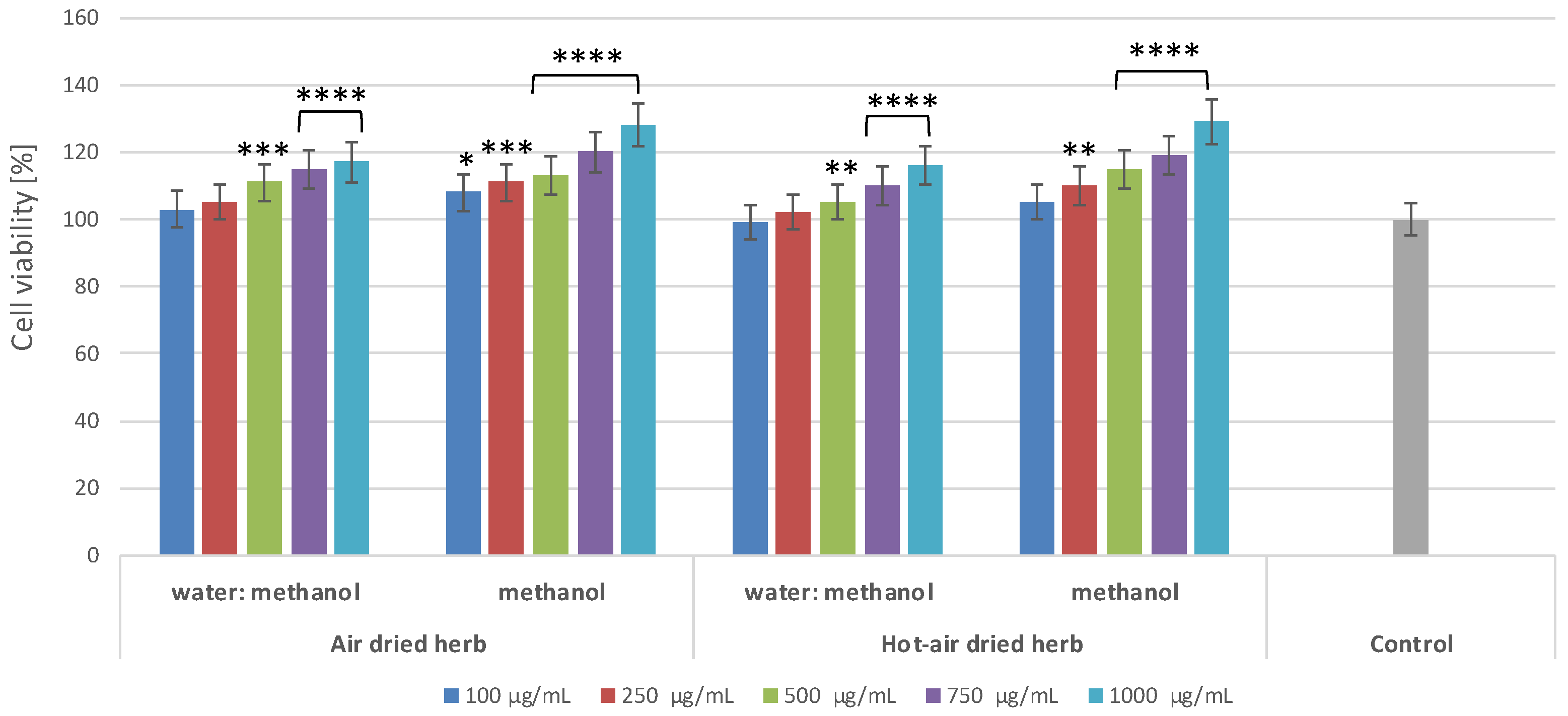 Molecules 28 00868 g003 Molecules 28 00868 g003