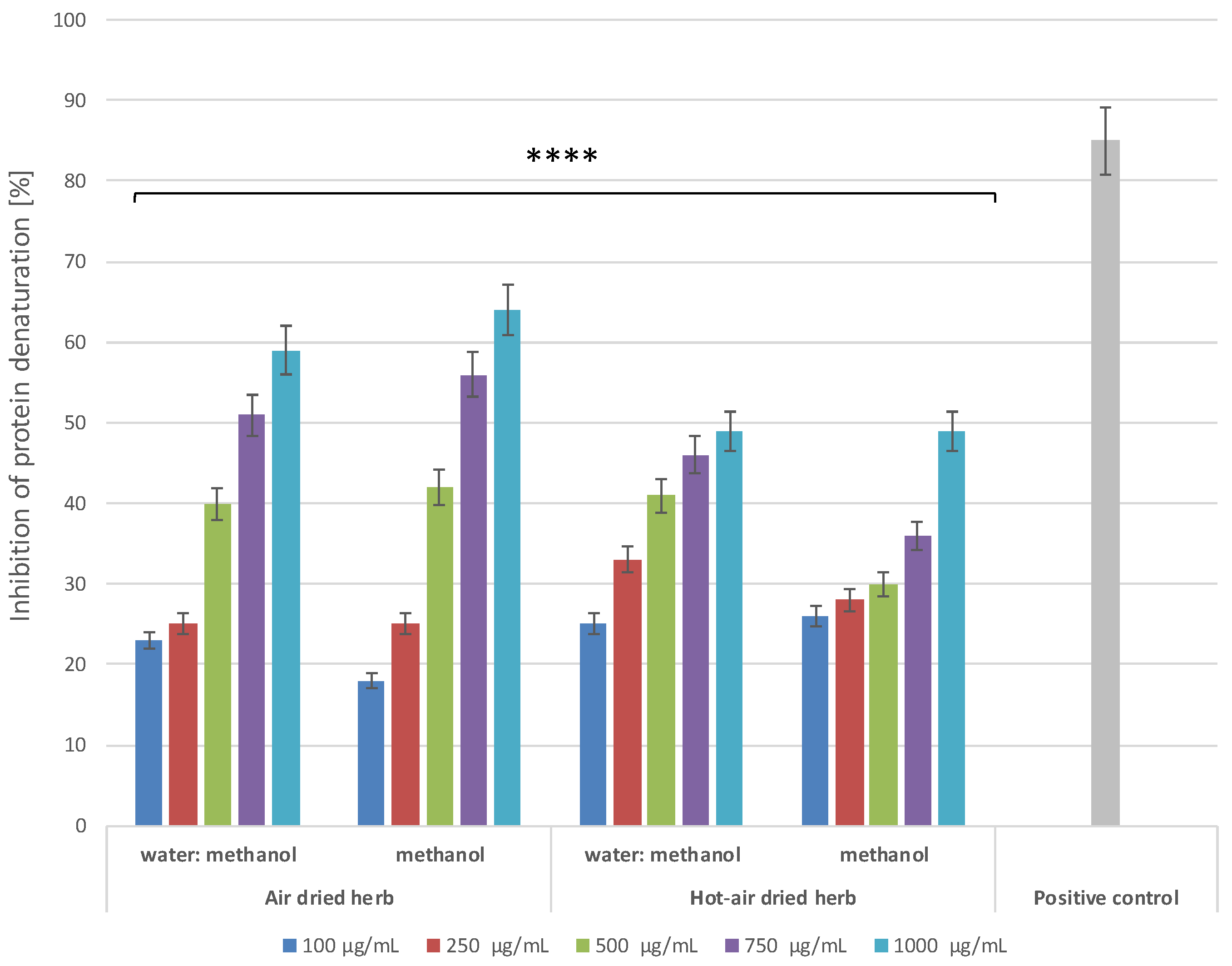 Molecules 28 00868 g006 Molecules 28 00868 g006