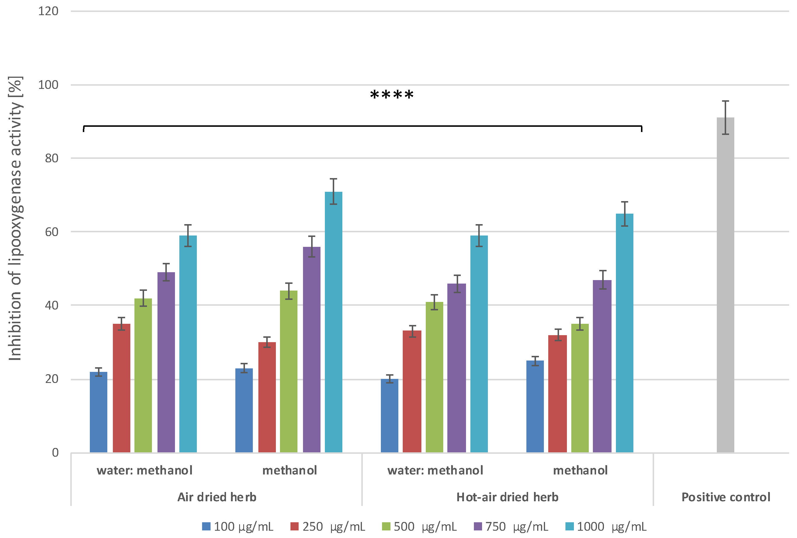 Molecules 28 00868 g007 Molecules 28 00868 g007