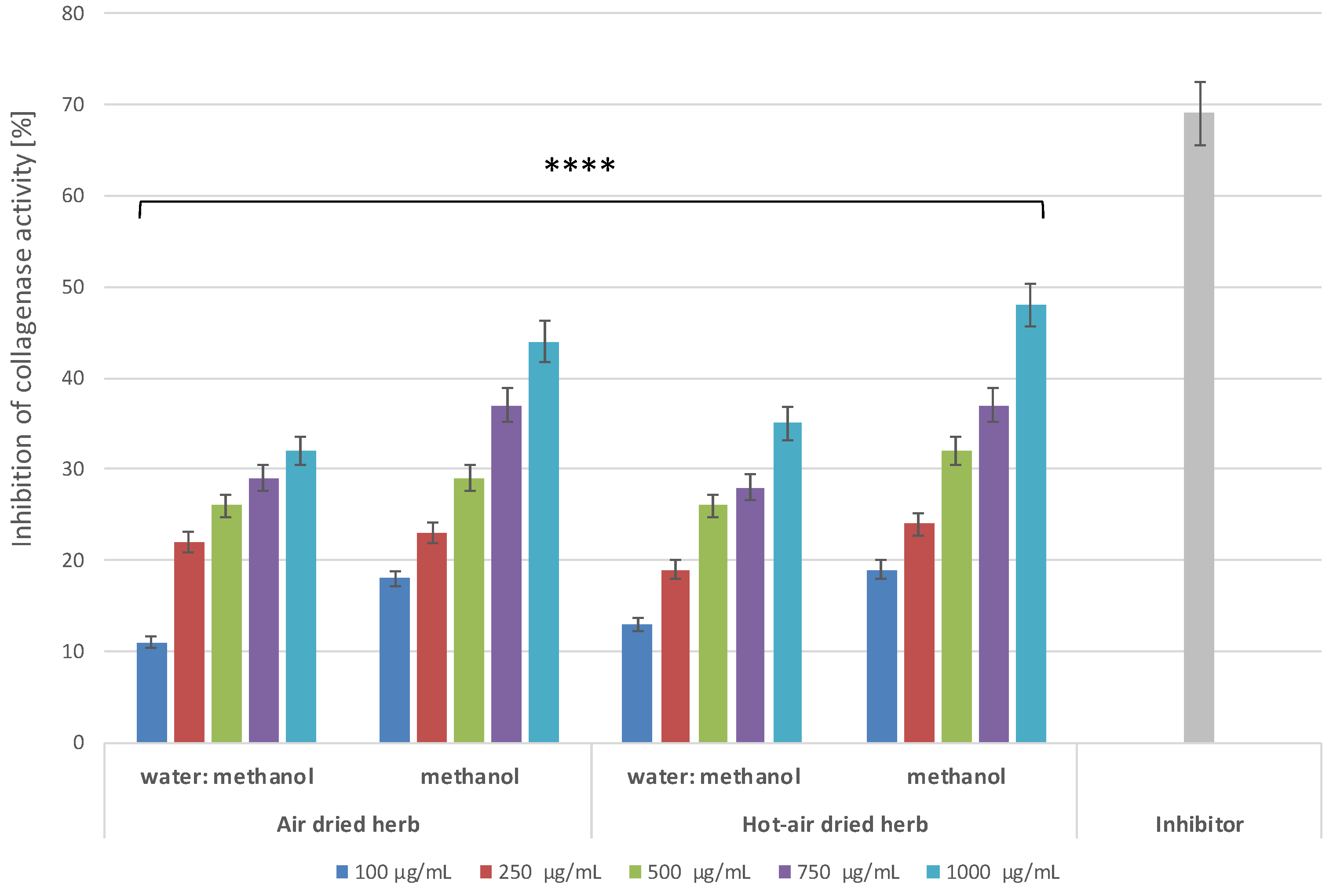 Molecules 28 00868 g009 Molecules 28 00868 g009