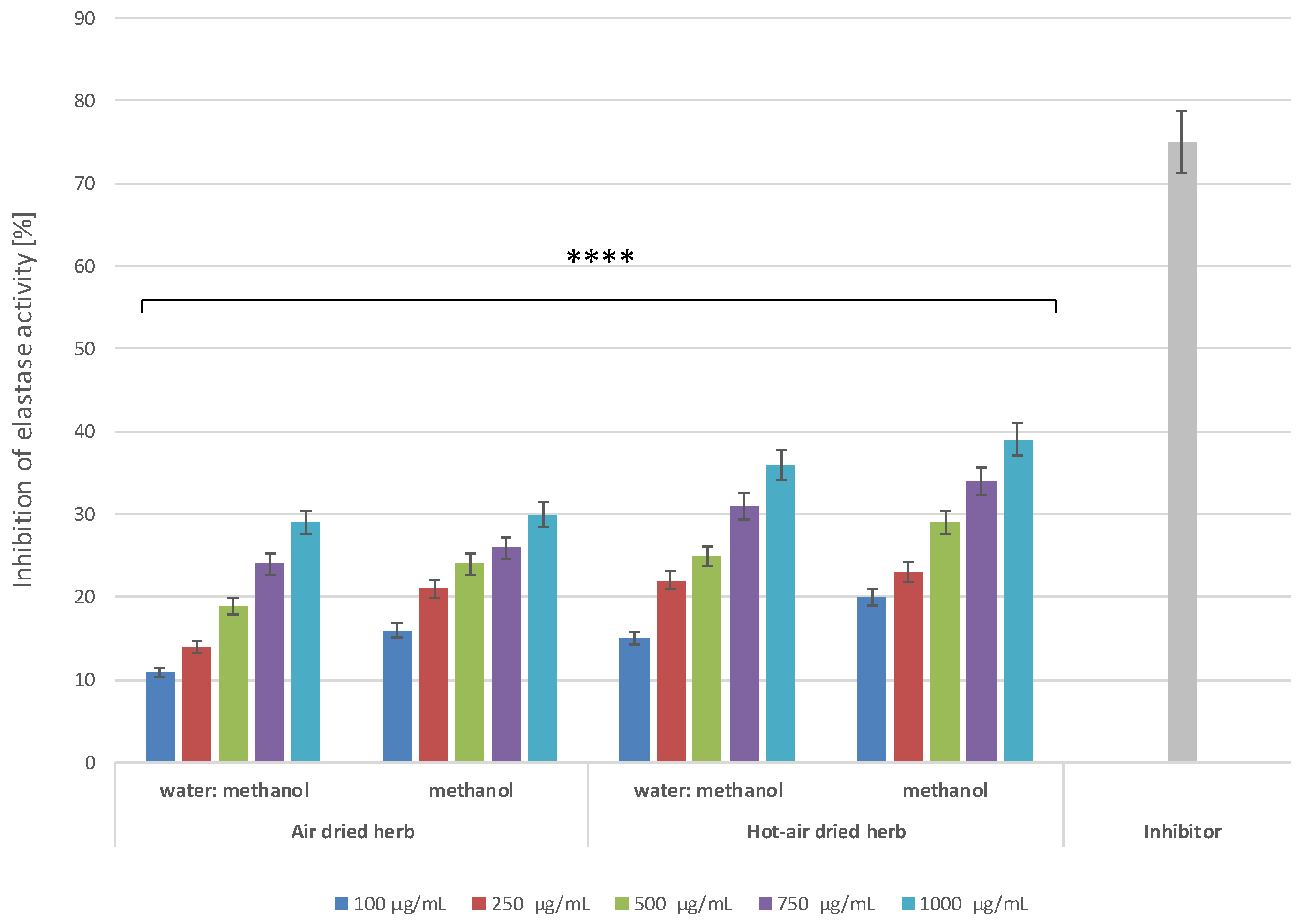 Molecules 28 00868 g010 Molecules 28 00868 g010