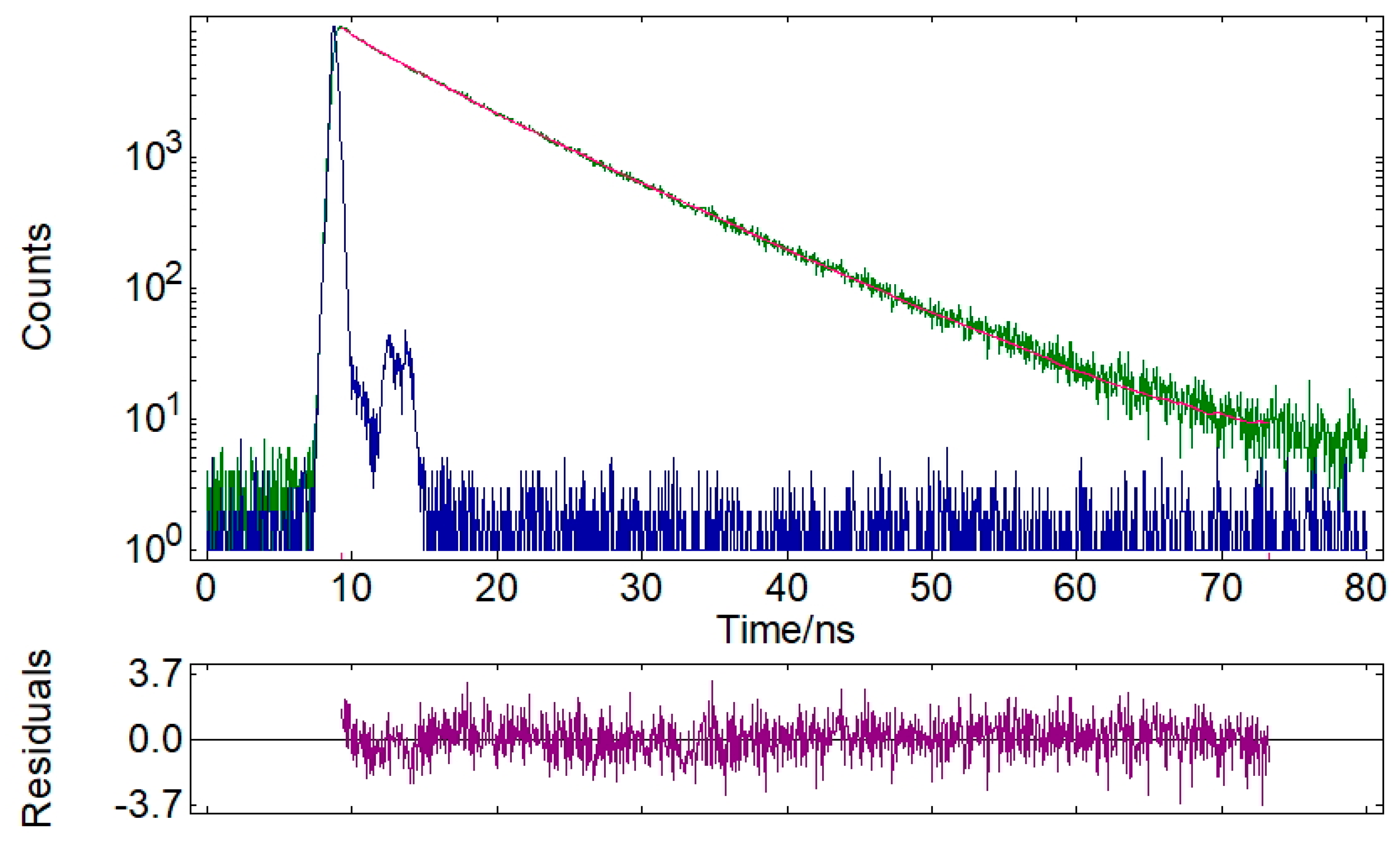 Molecules 28 00869 g0a1 Molecules 28 00869 g0a1