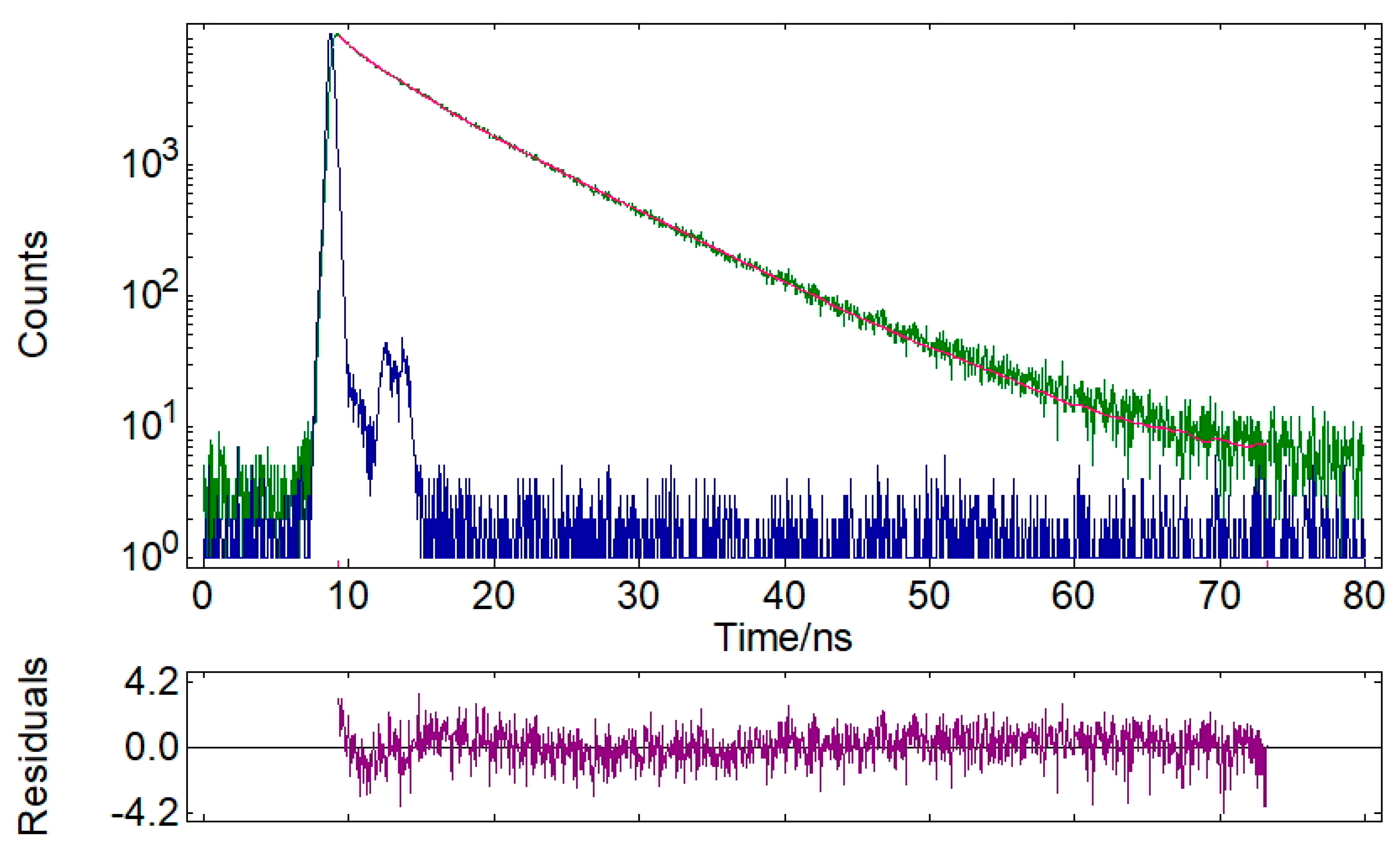 Molecules 28 00869 g0a2 Molecules 28 00869 g0a2
