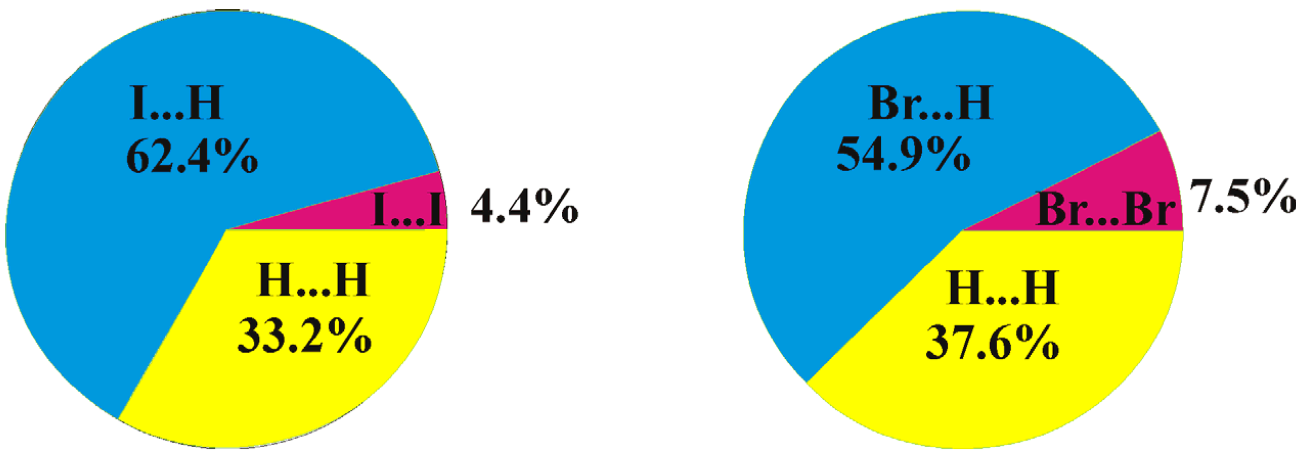 Molecules 28 00875 g006 Molecules 28 00875 g006
