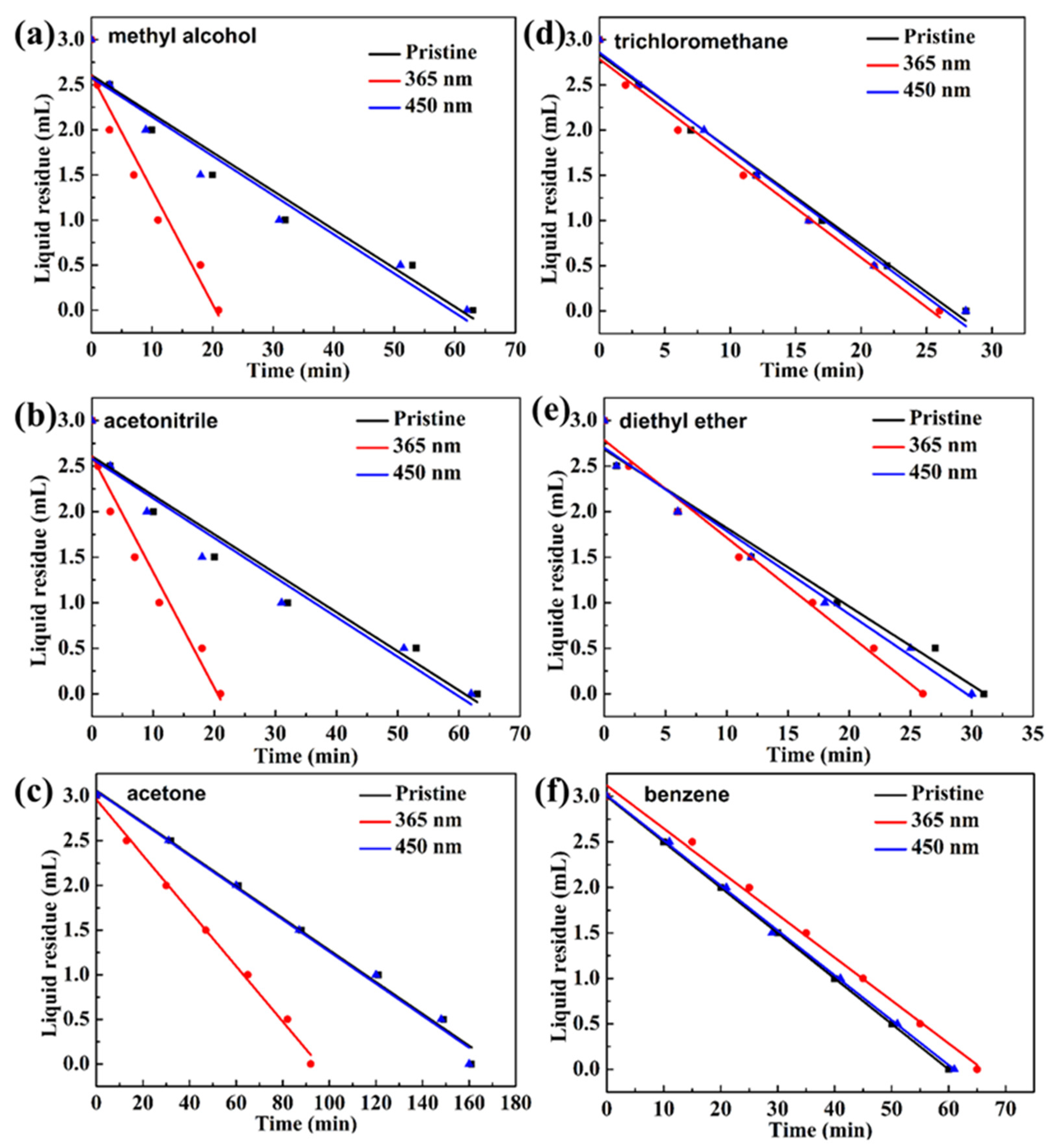 Molecules 28 00877 g003