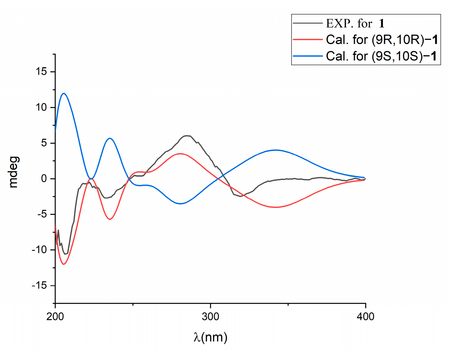 Molecules 28 00878 g004