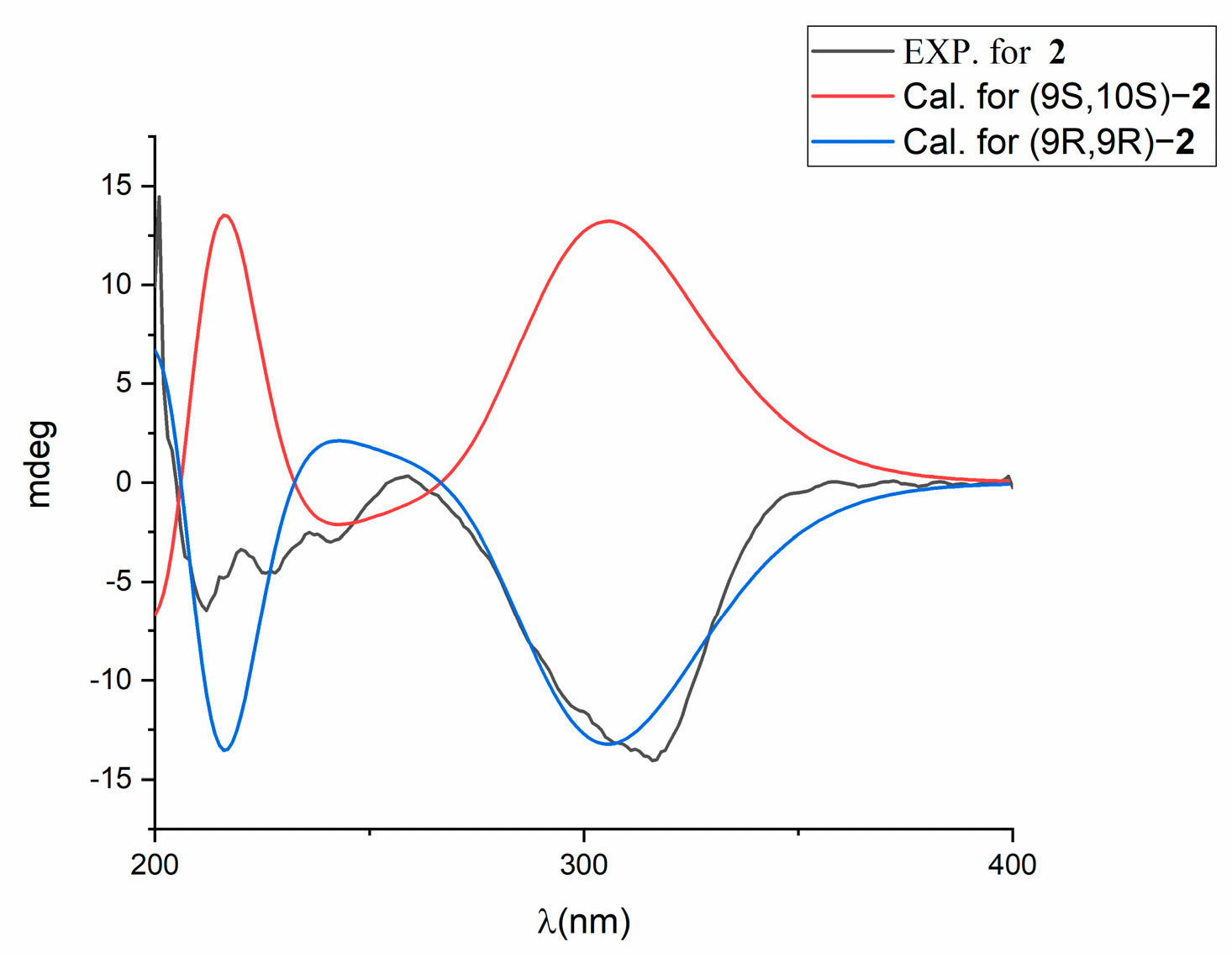 Molecules 28 00878 g005