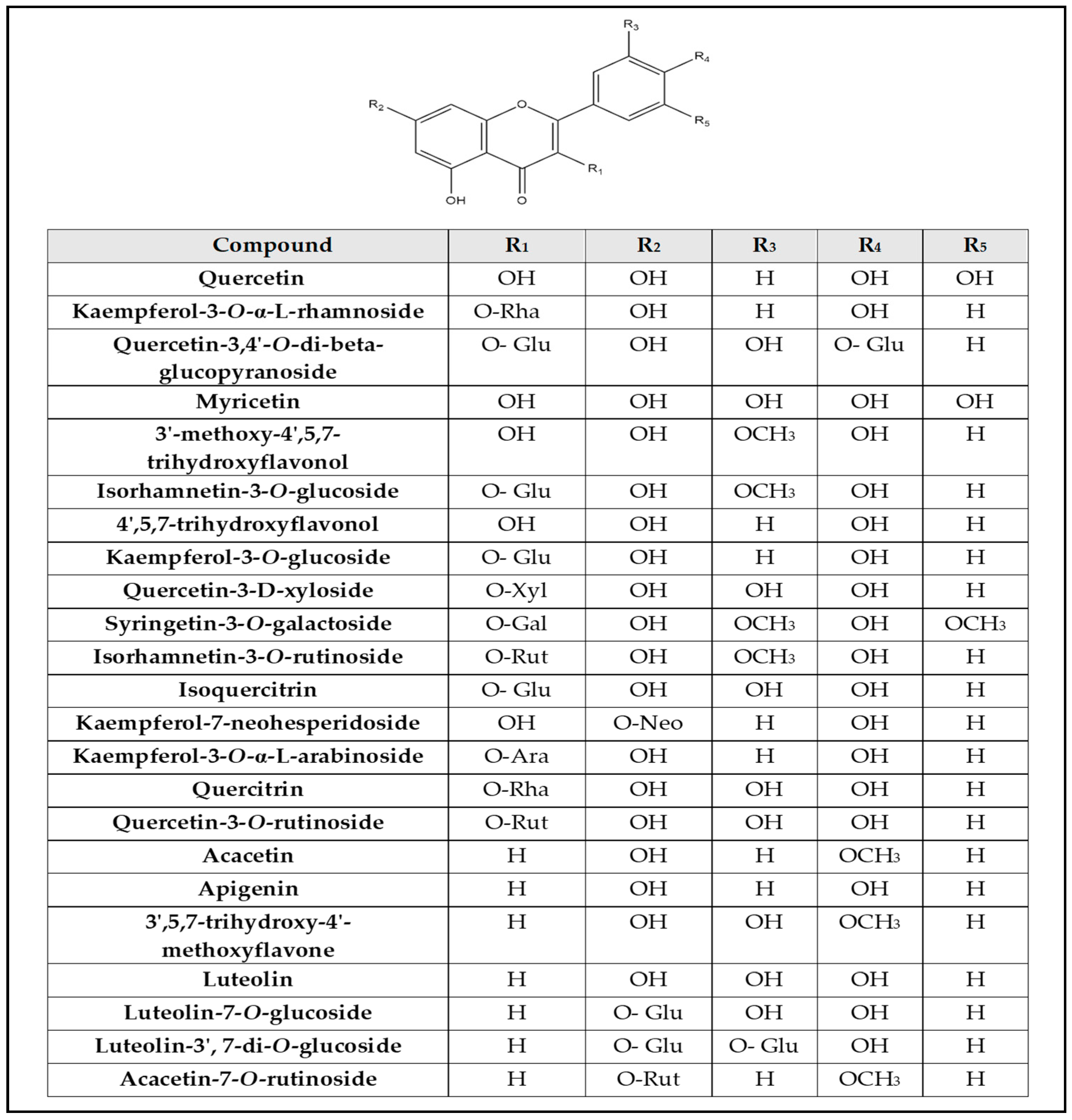 Molecules 28 00879 g001 Molecules 28 00879 g001