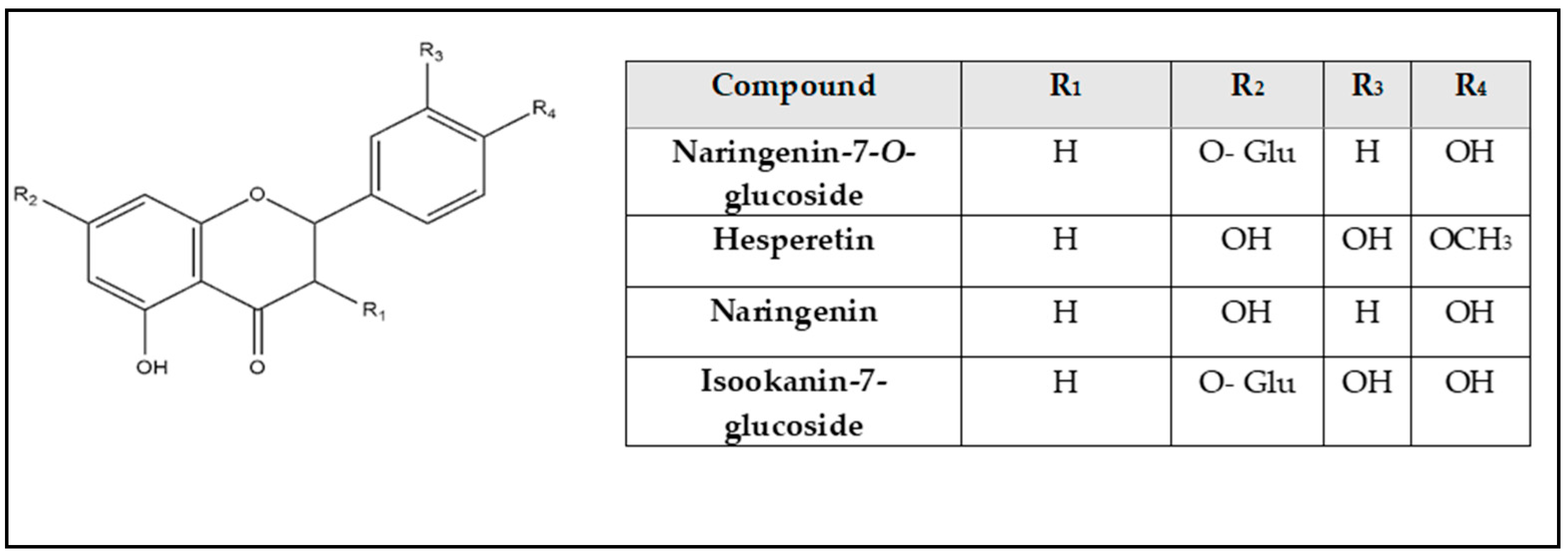 Molecules 28 00879 g002 Molecules 28 00879 g002