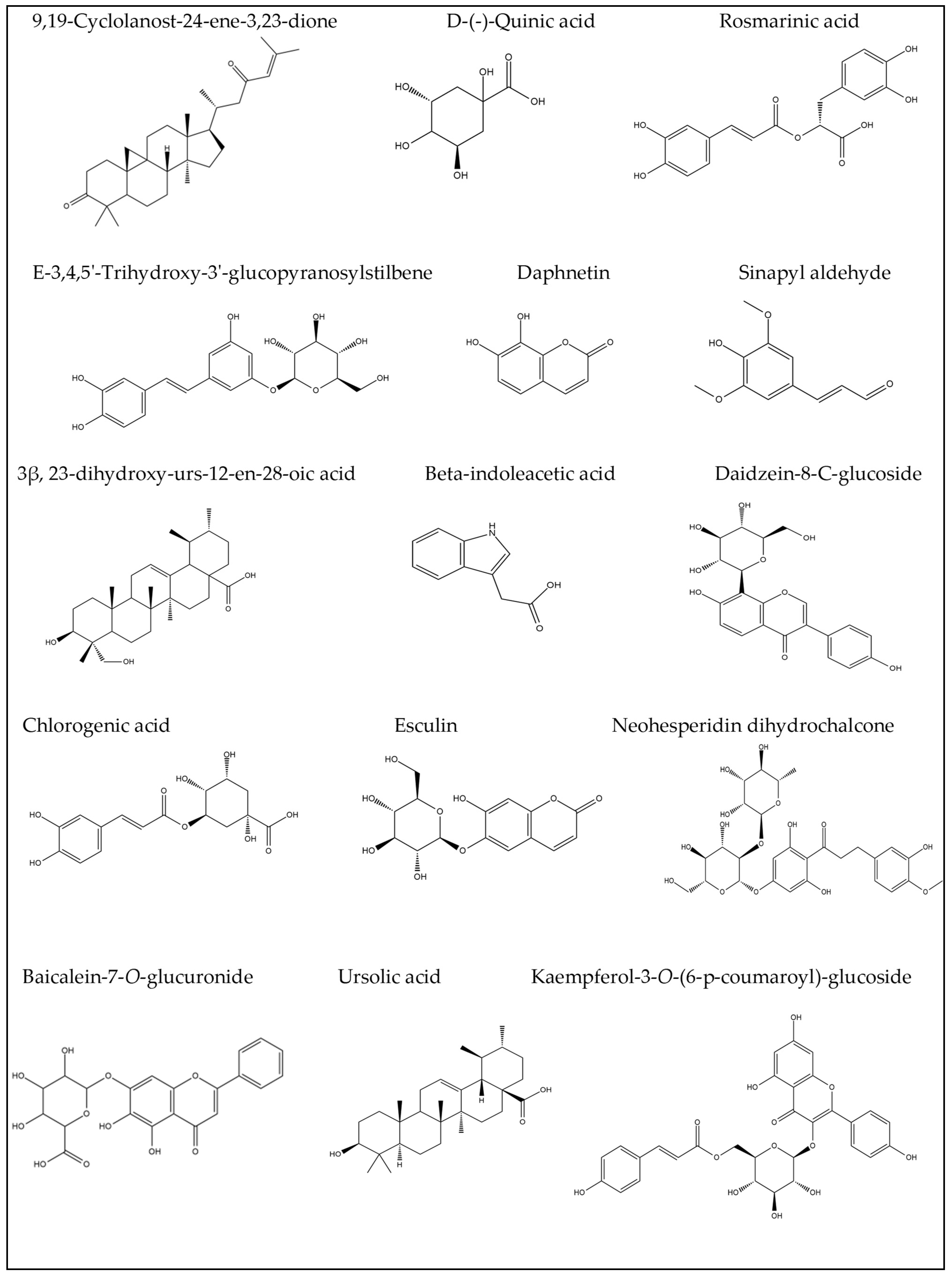 Molecules 28 00879 g003 Molecules 28 00879 g003