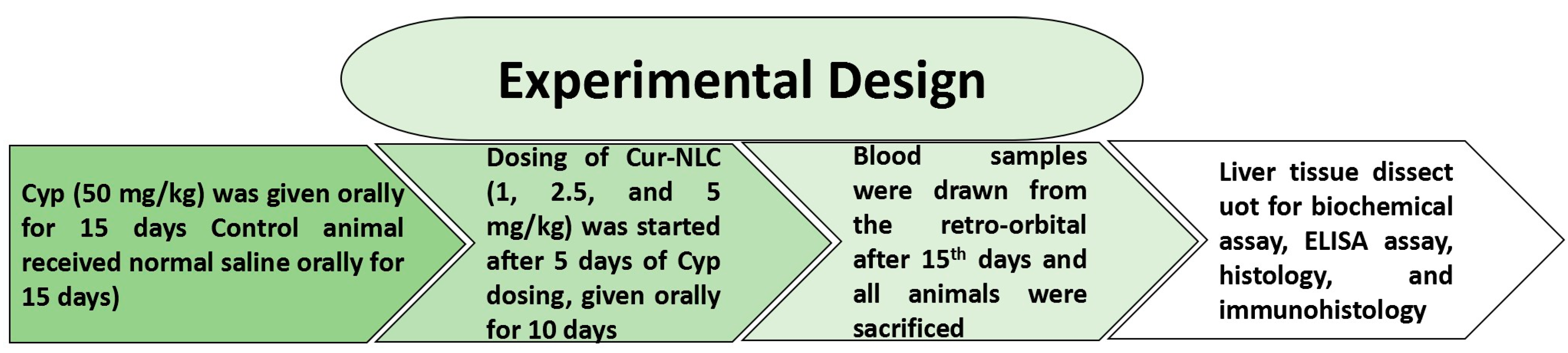 Molecules 28 00881 i001 Molecules 28 00881 i001