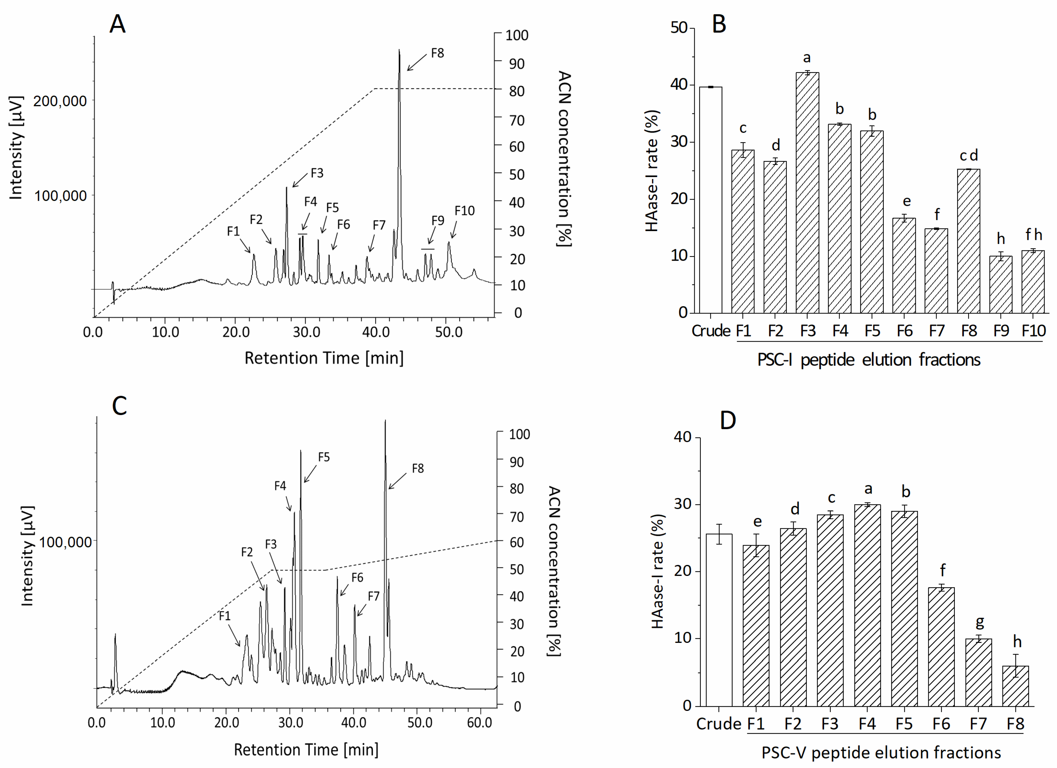 Molecules 28 00889 g003