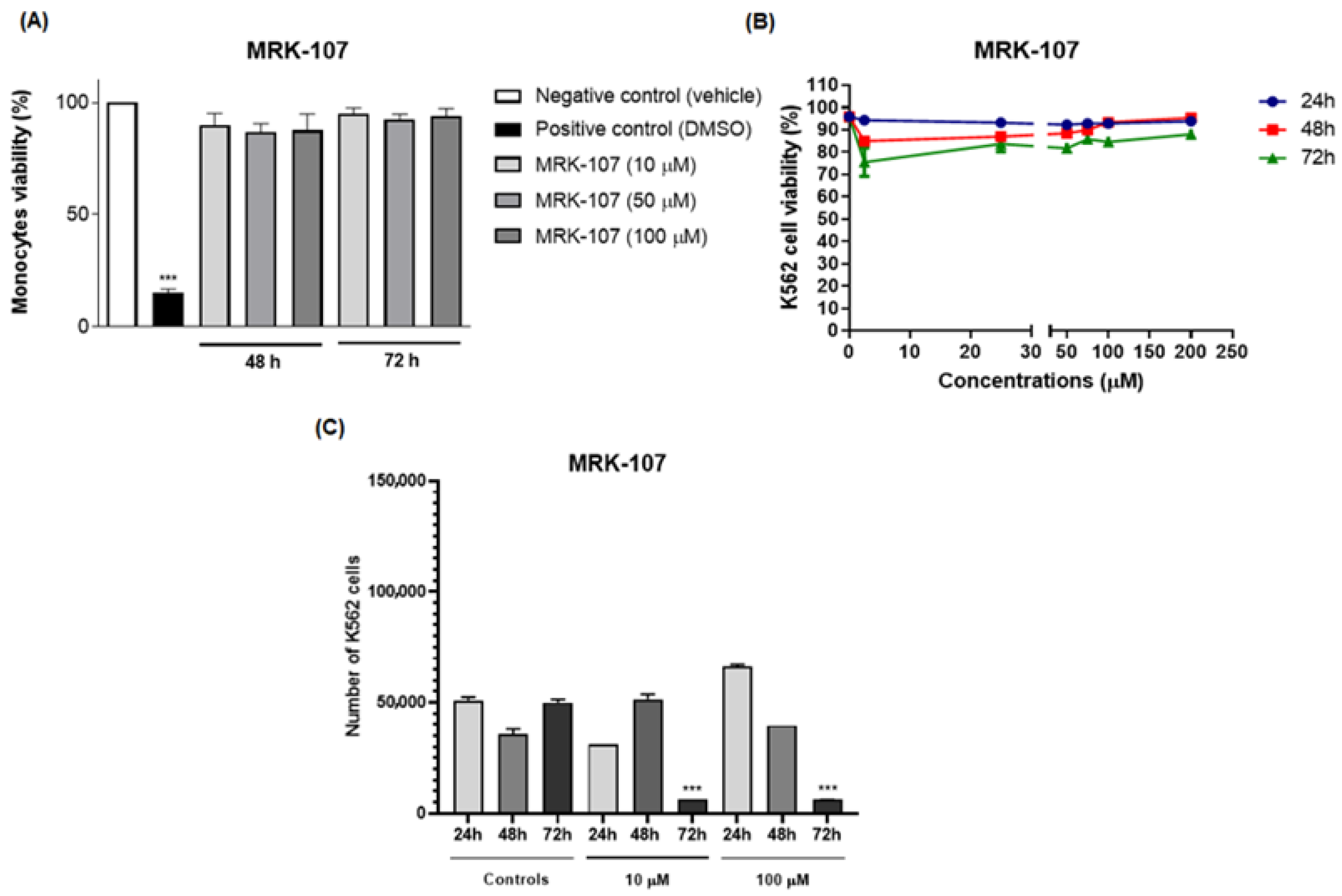 Molecules 28 00893 g002