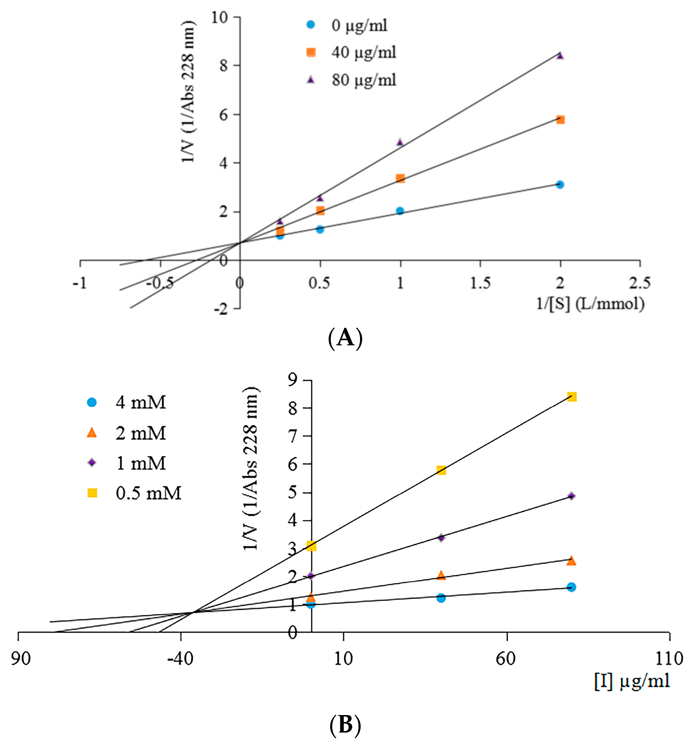 Molecules 28 00894 g005 Molecules 28 00894 g005