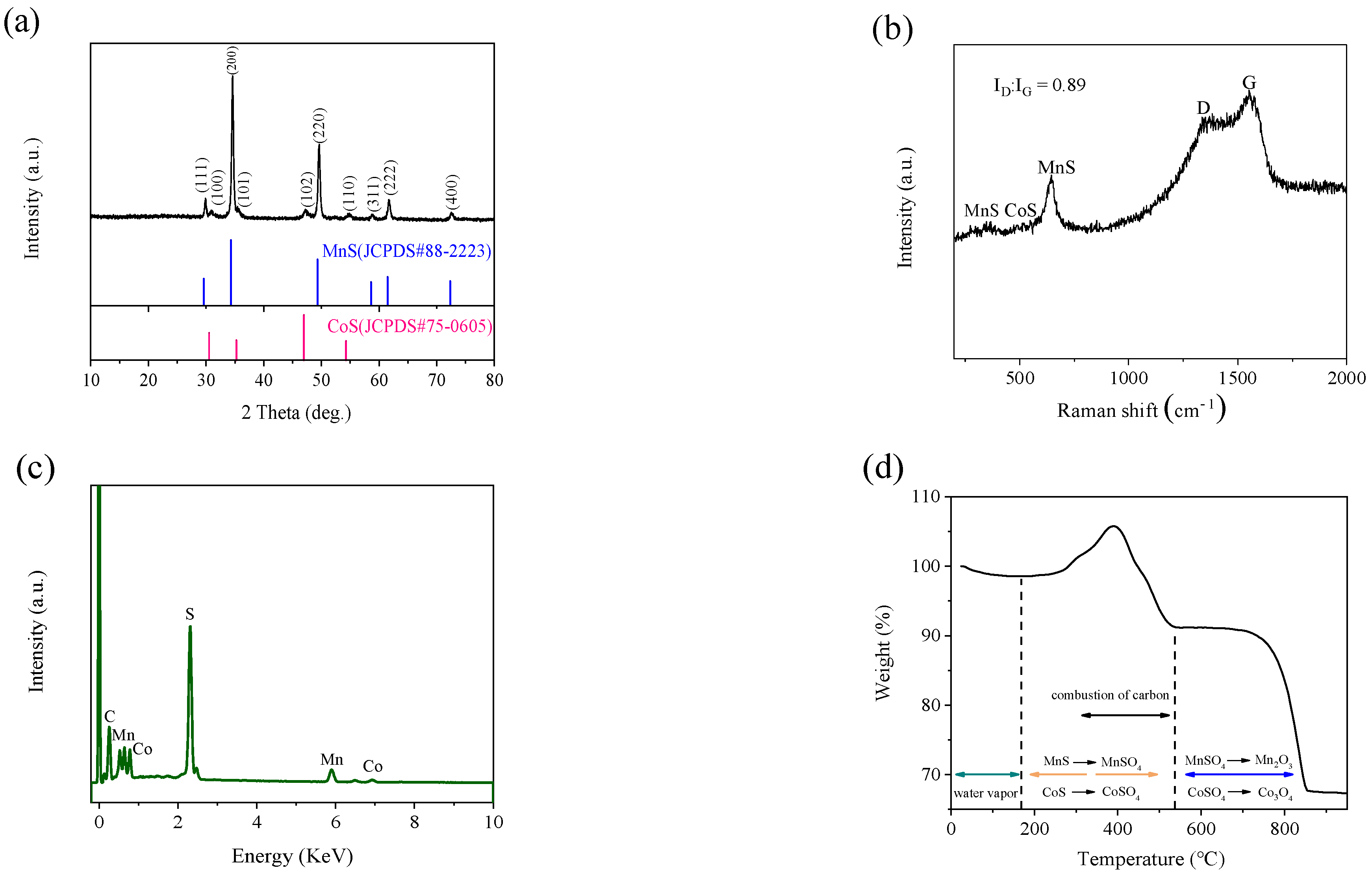 Molecules 28 00898 g004