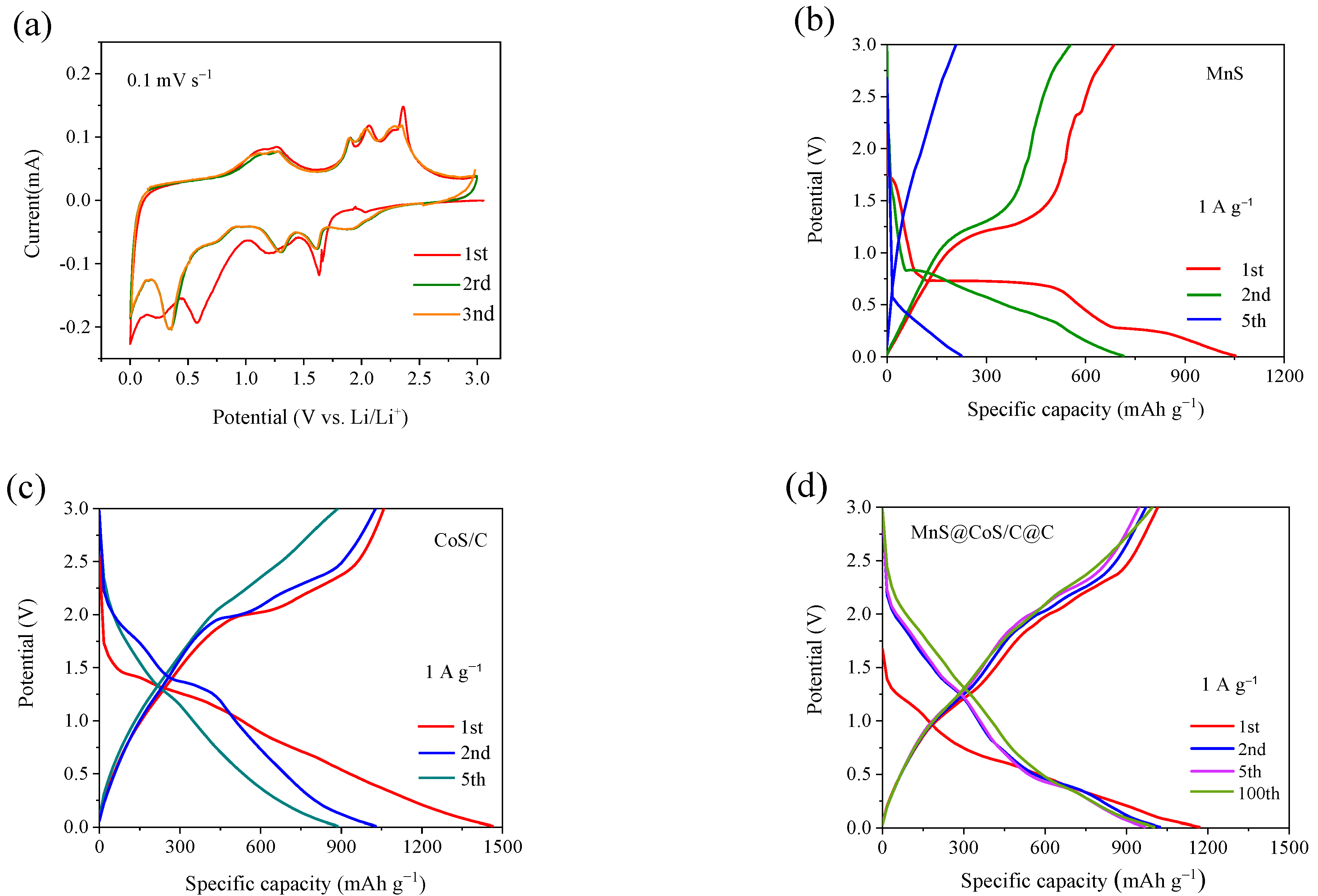 Molecules 28 00898 g005