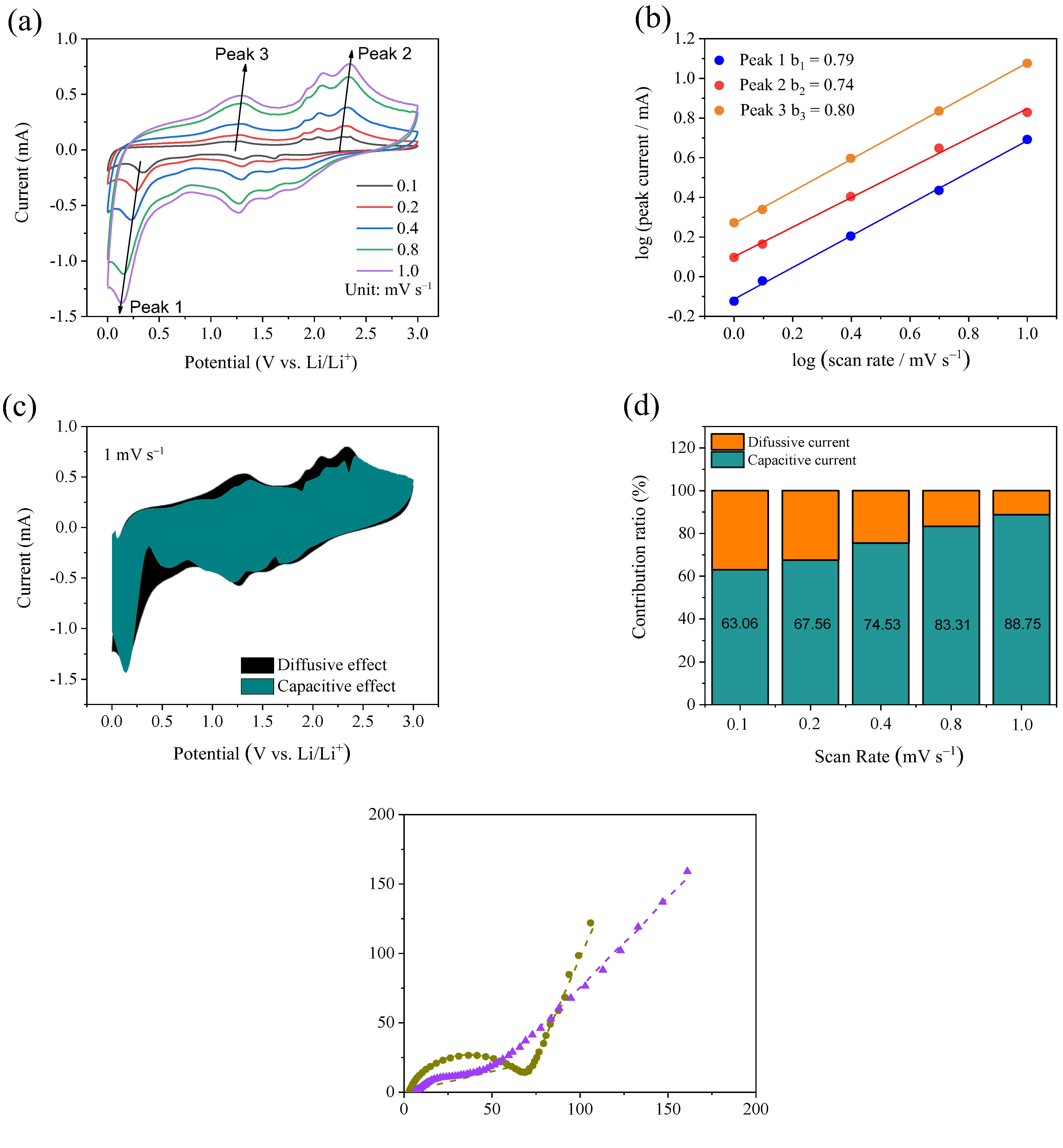 Molecules 28 00898 g007