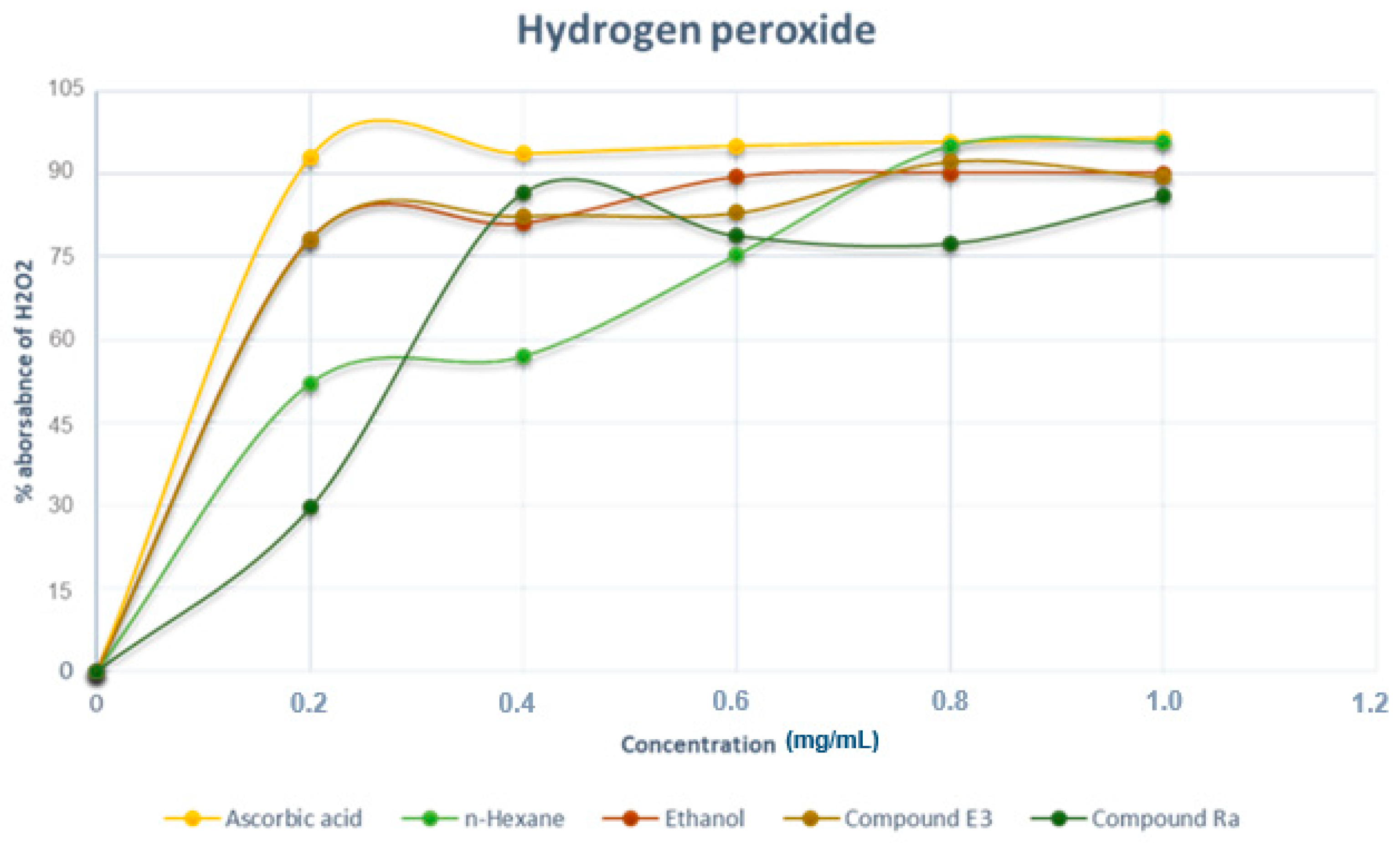 Molecules 28 00899 g009 Molecules 28 00899 g009