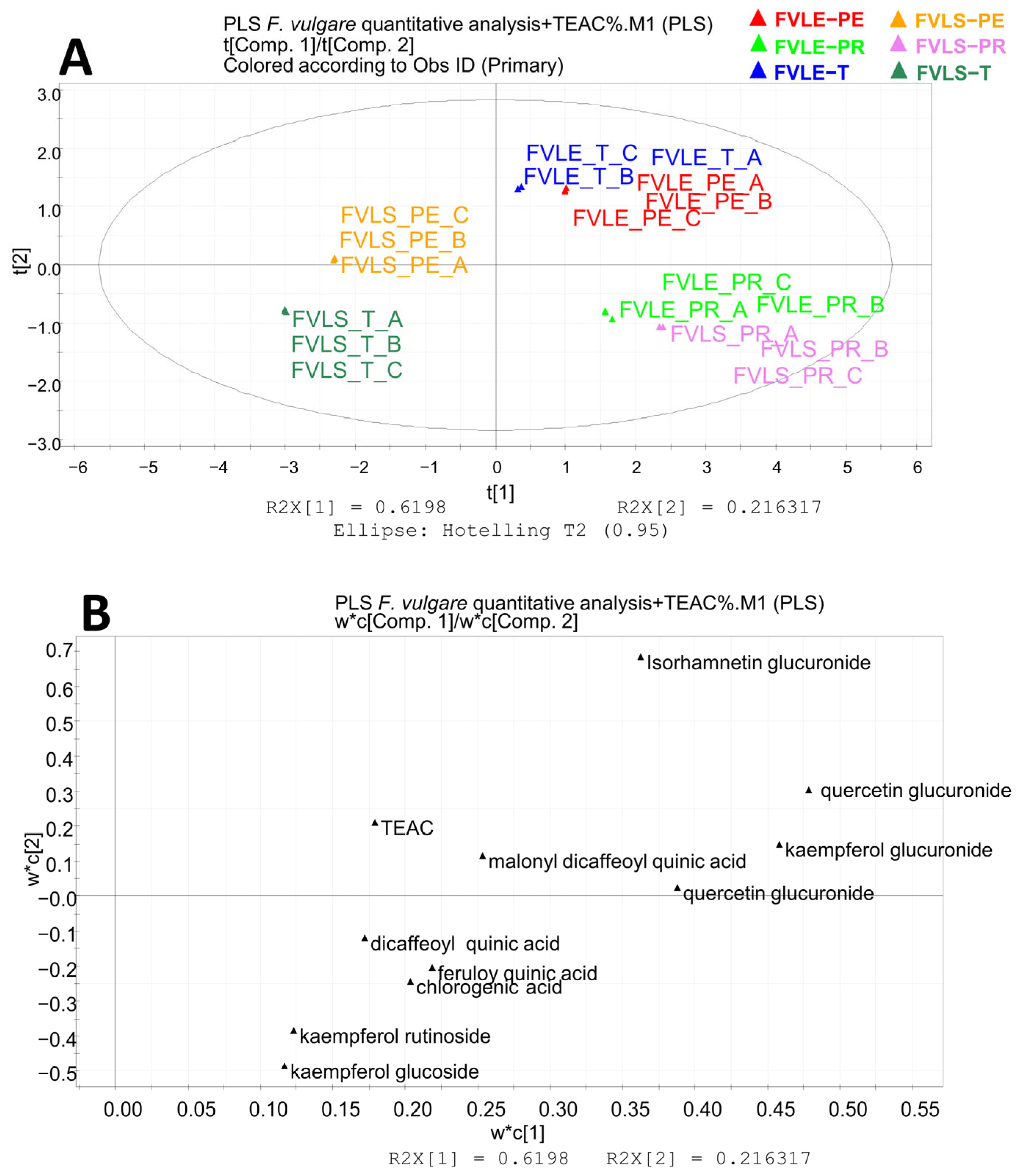 Molecules 28 00900 g005 Molecules 28 00900 g005