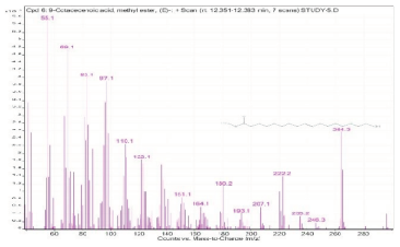 Molecules 28 00903 i006 Molecules 28 00903 i006