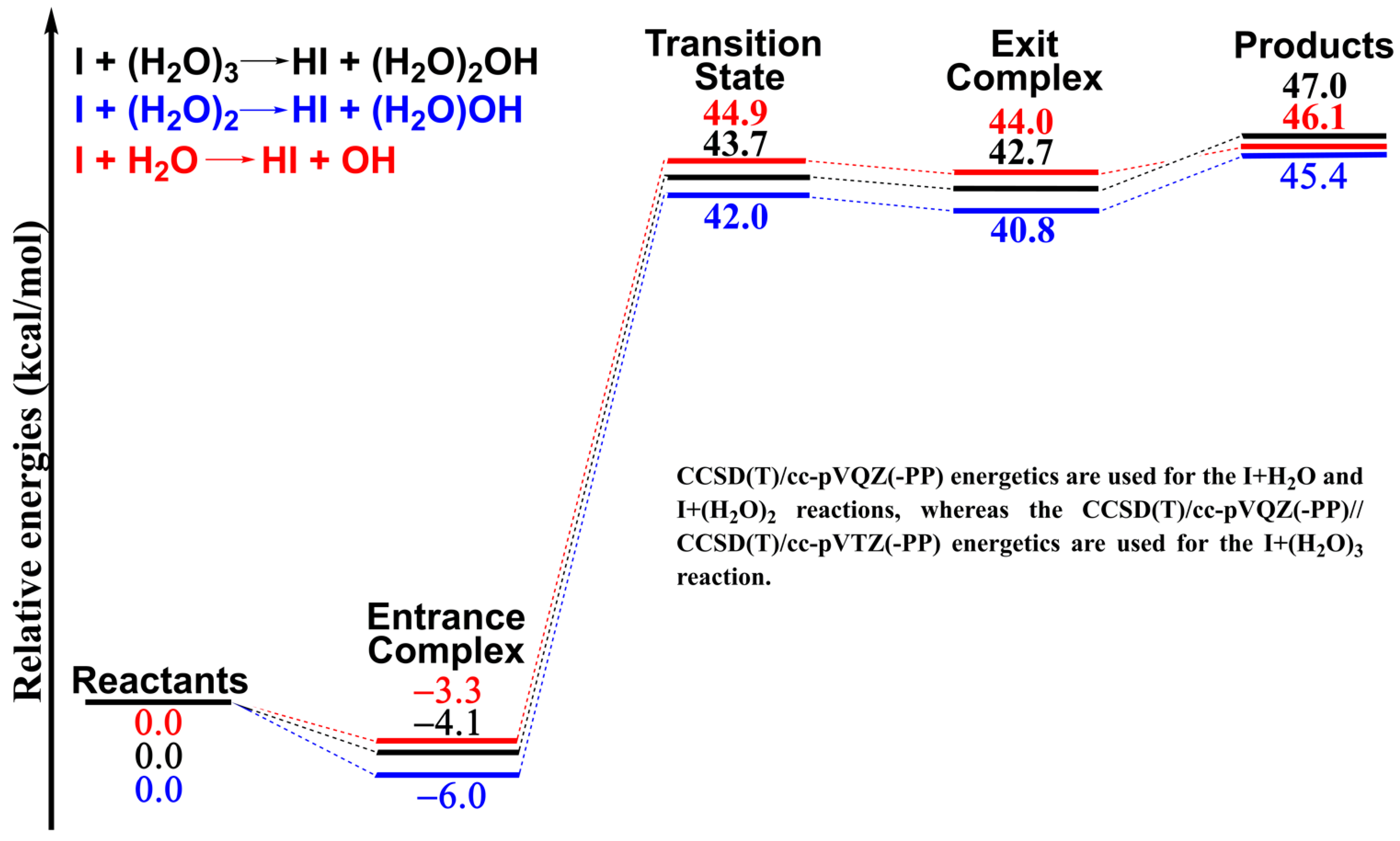 Molecules 28 00904 g002