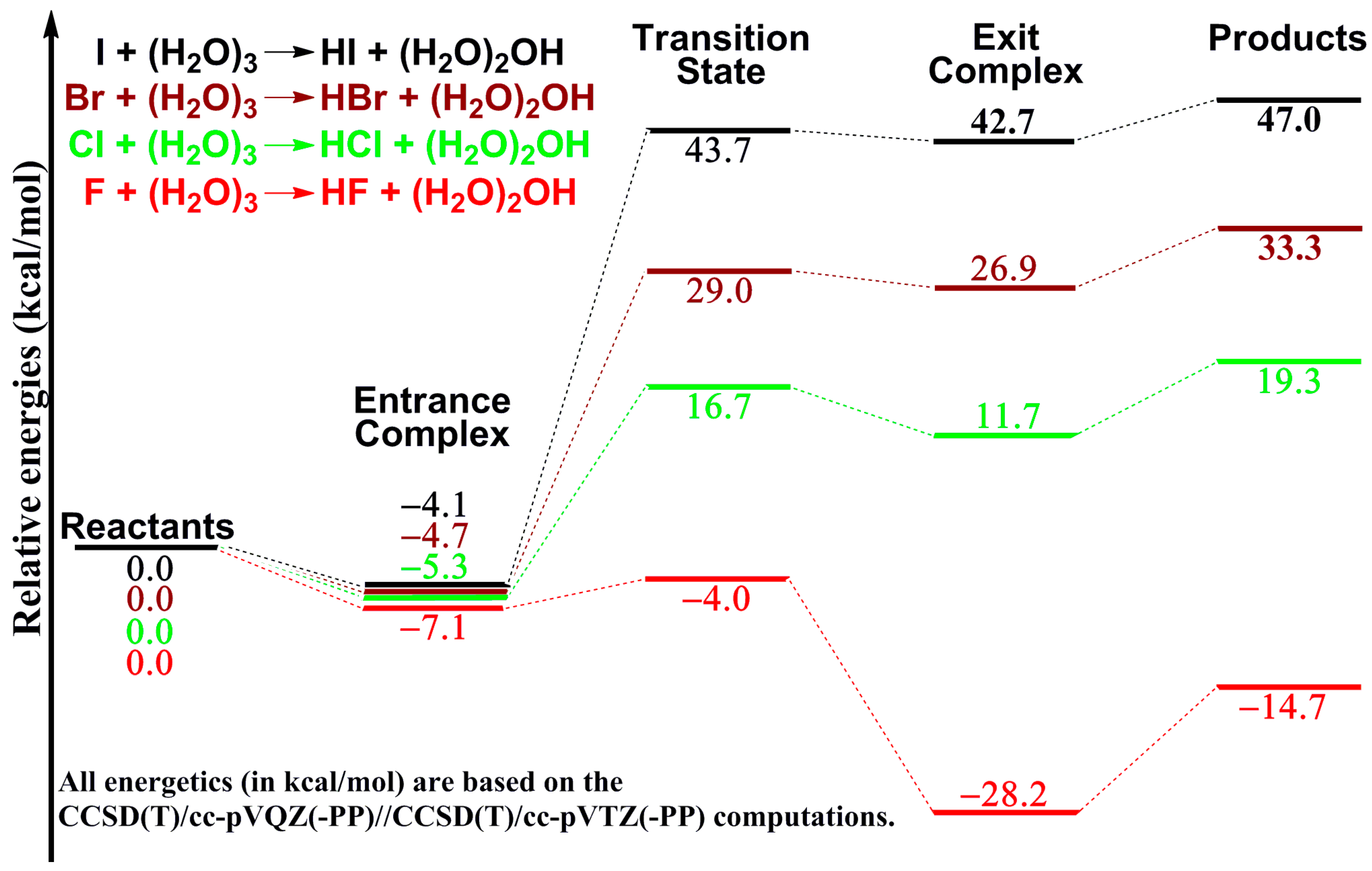 Molecules 28 00904 g003