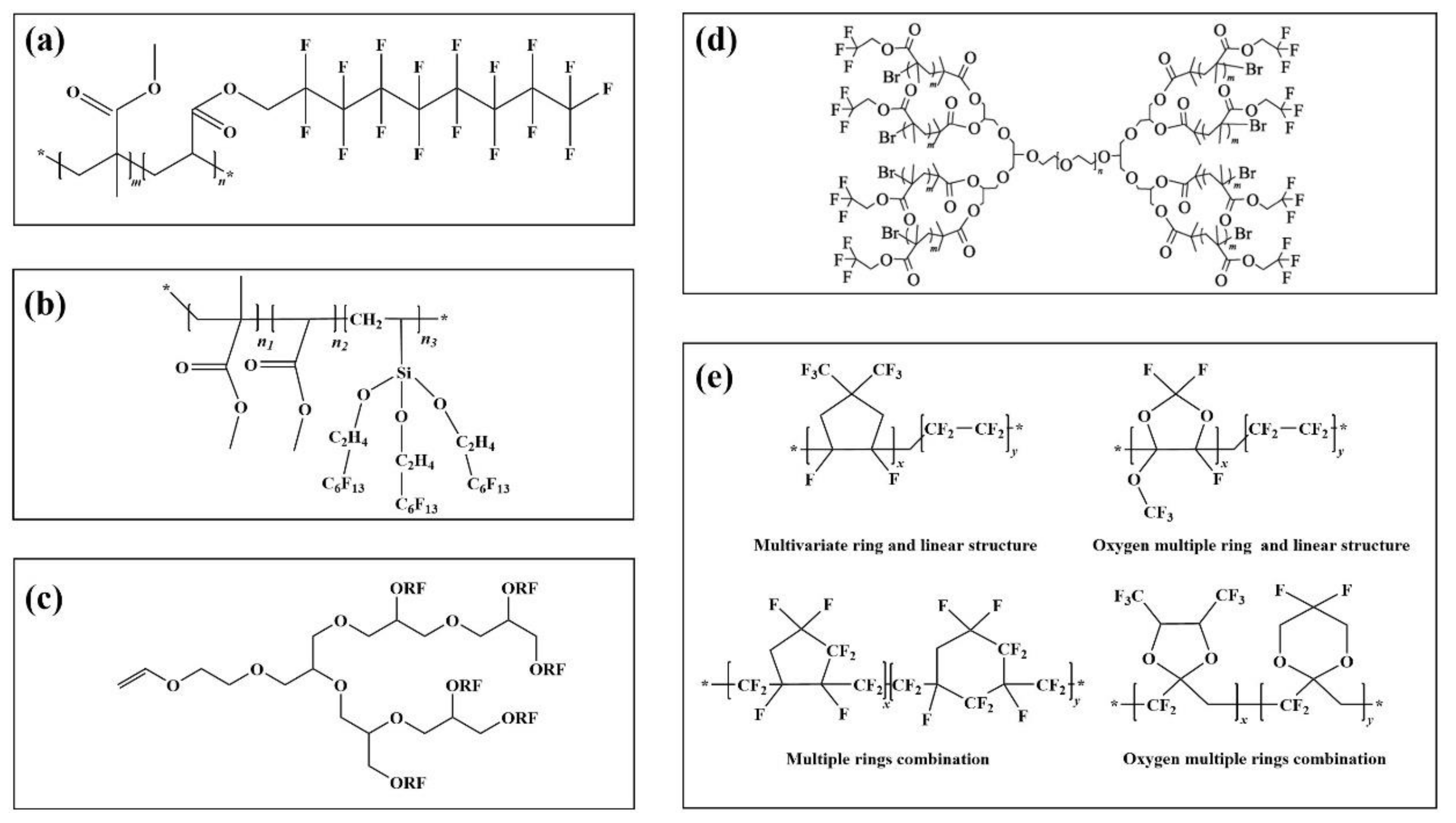 Molecules 28 00905 g003 Molecules 28 00905 g003