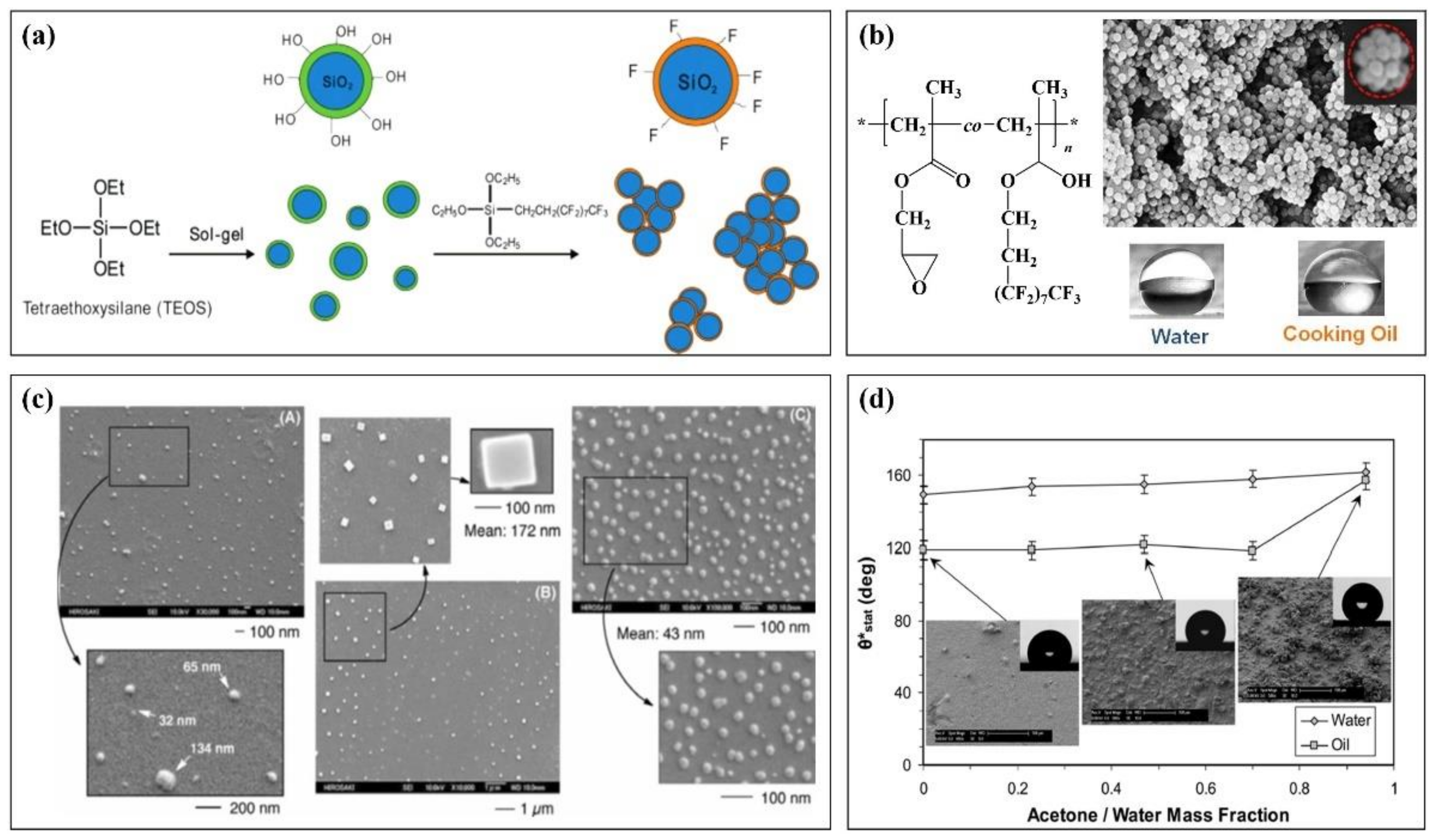Molecules 28 00905 g004 Molecules 28 00905 g004