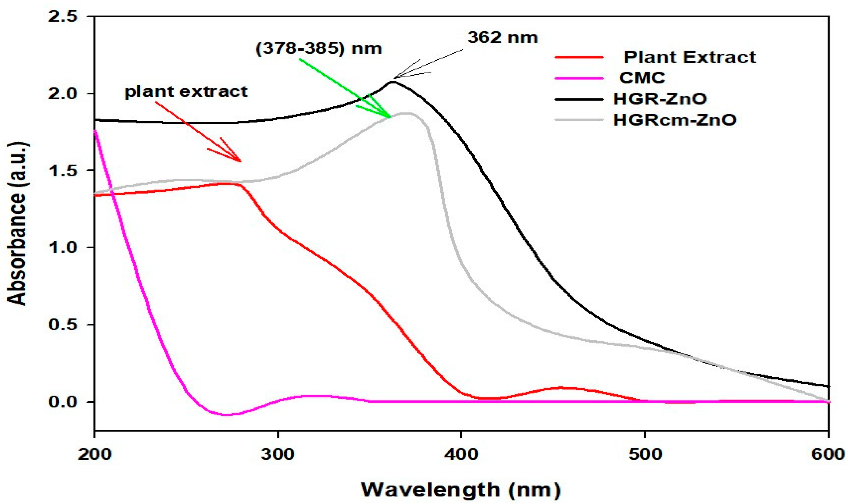 Molecules 28 00906 g001 Molecules 28 00906 g001