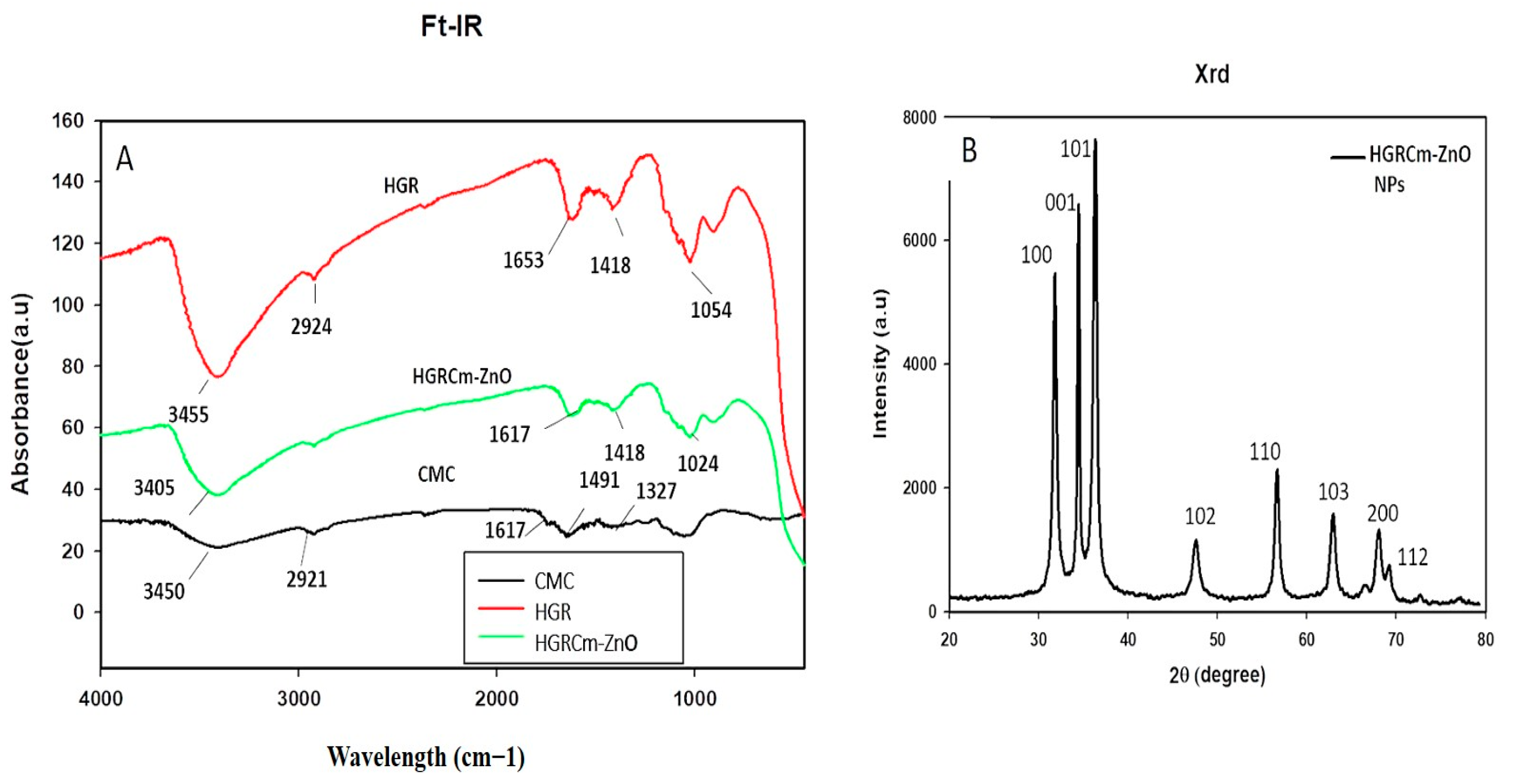 Molecules 28 00906 g003 Molecules 28 00906 g003